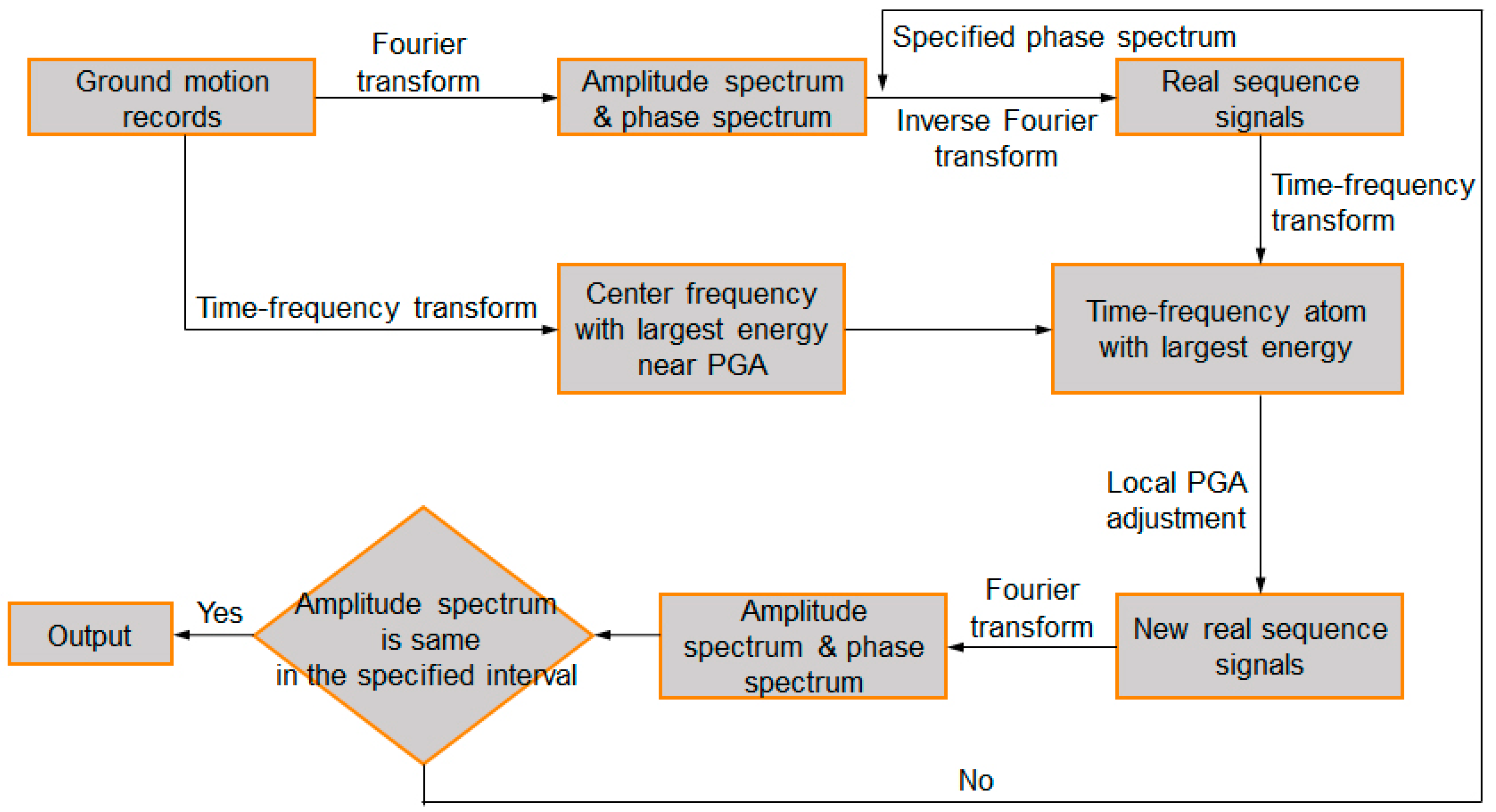 Sustainability 11 00702 g010