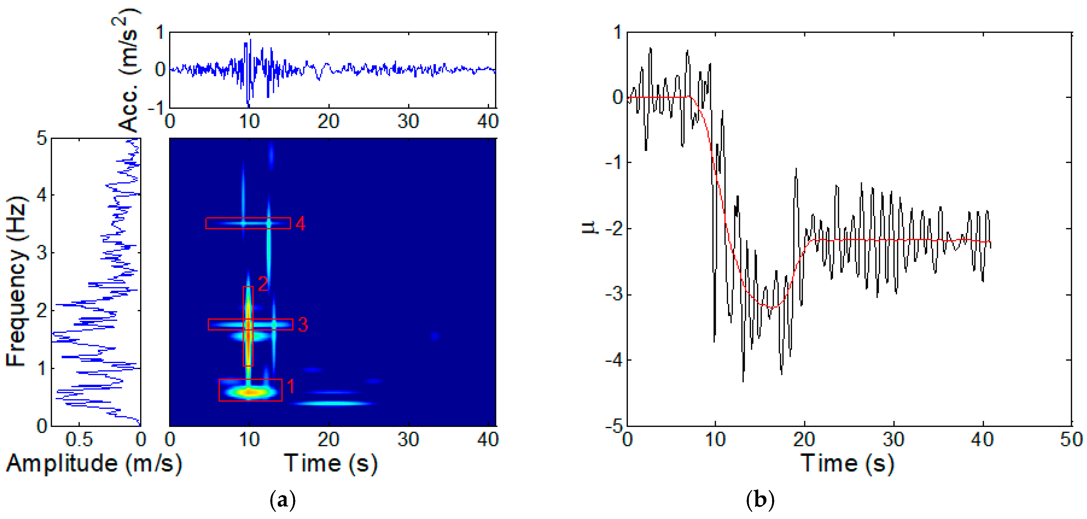 Sustainability 11 00702 g011