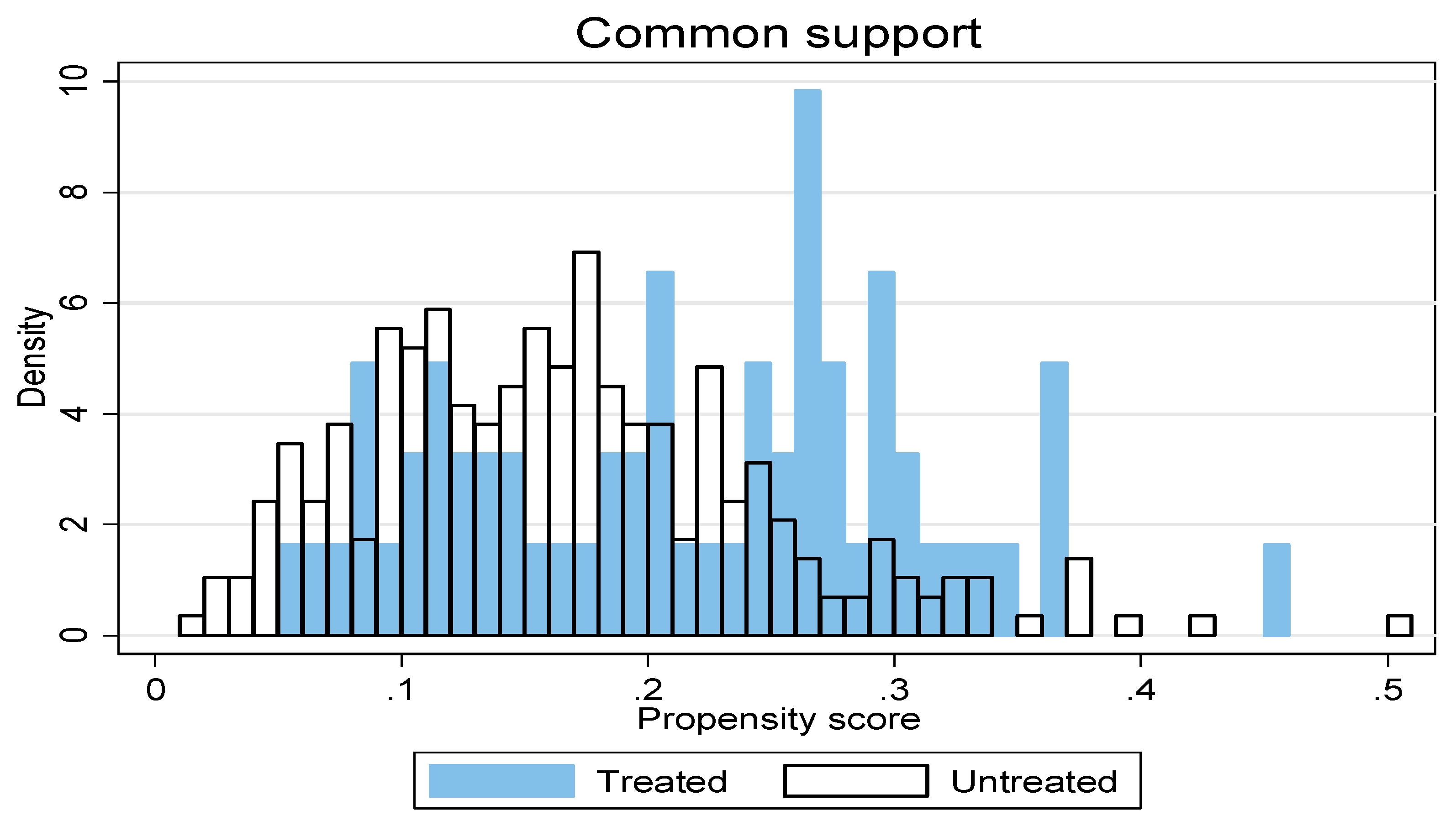 Sustainability 11 00716 g003