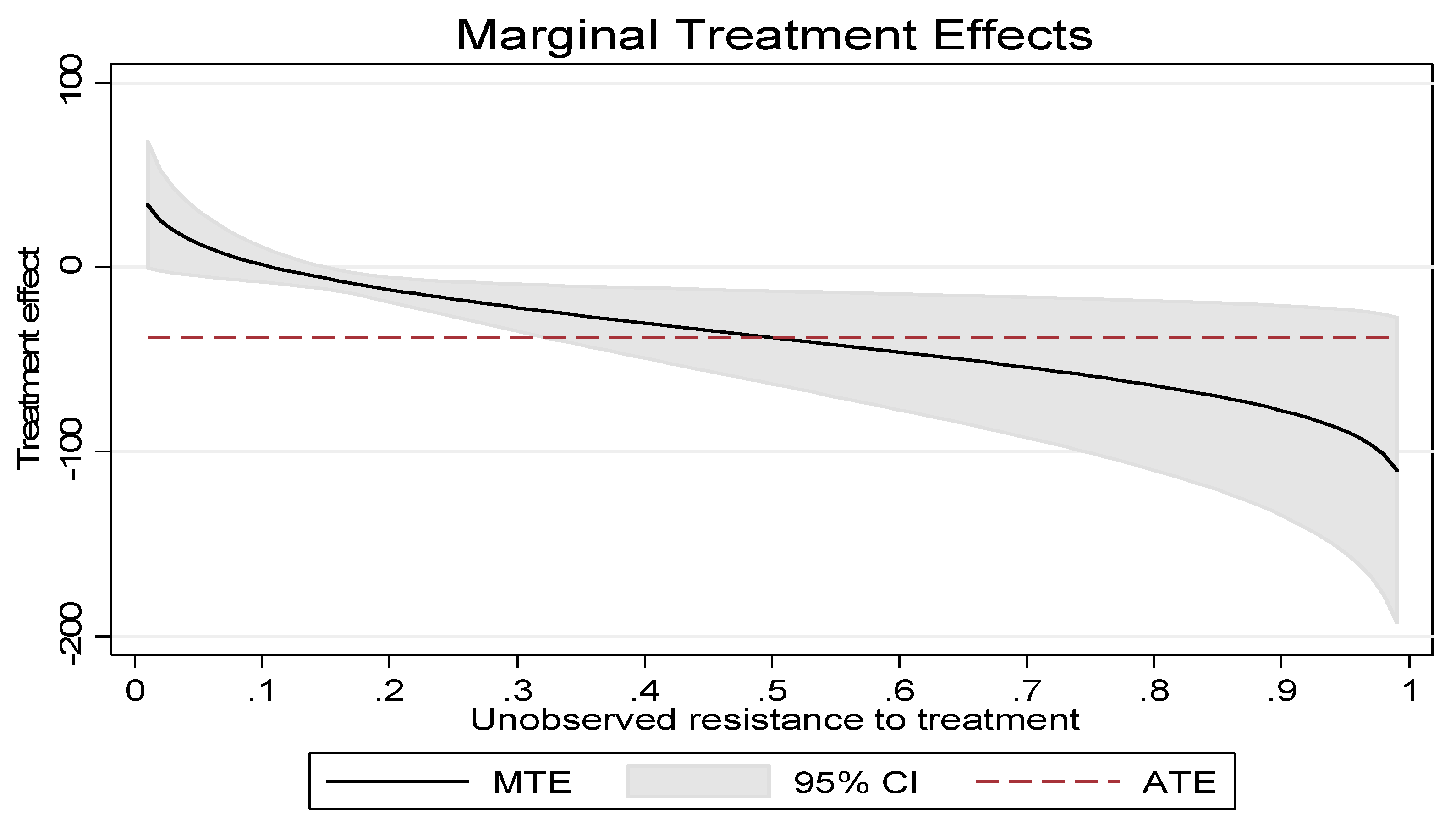 Sustainability 11 00716 g004