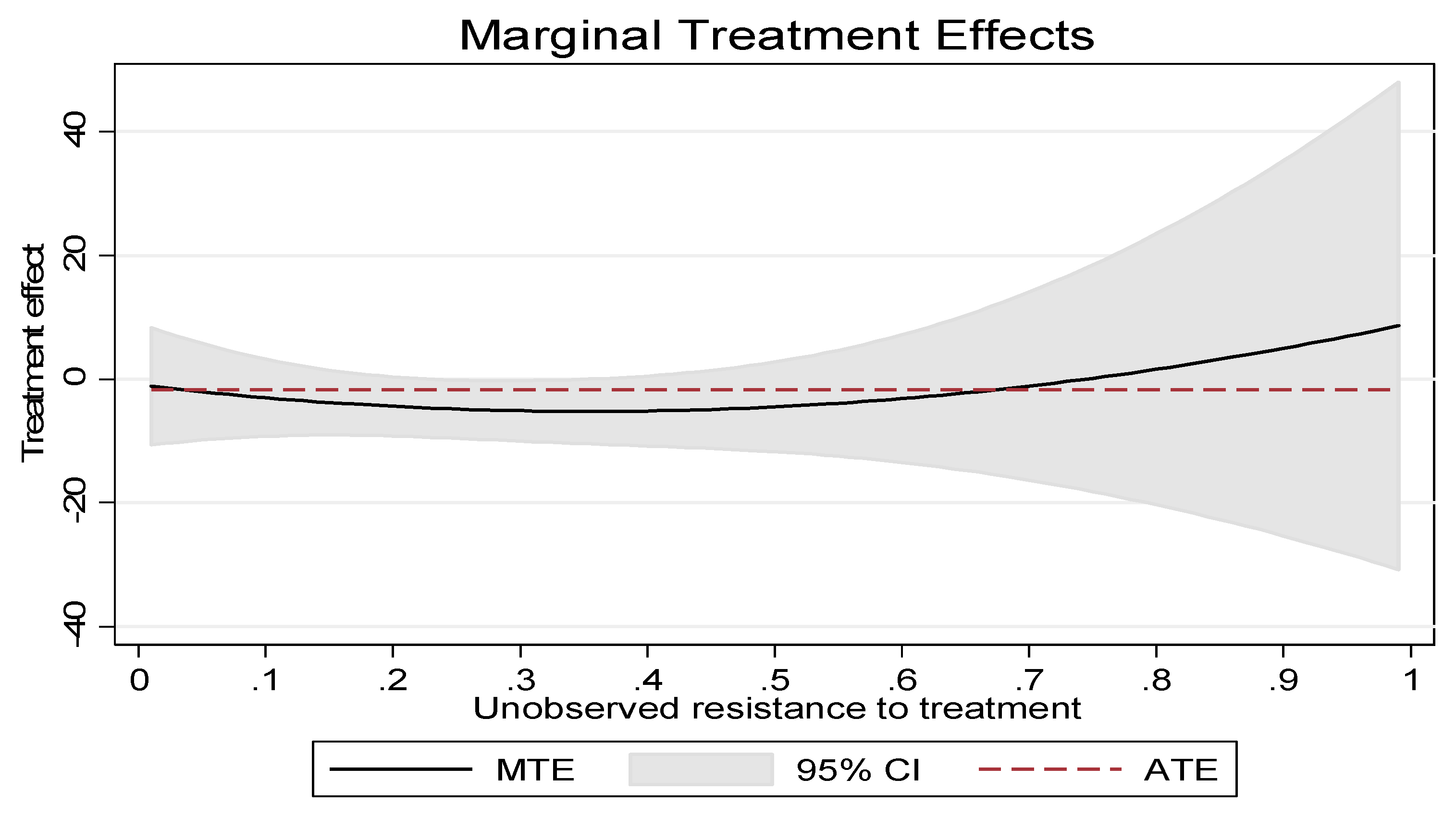 Sustainability 11 00716 g005