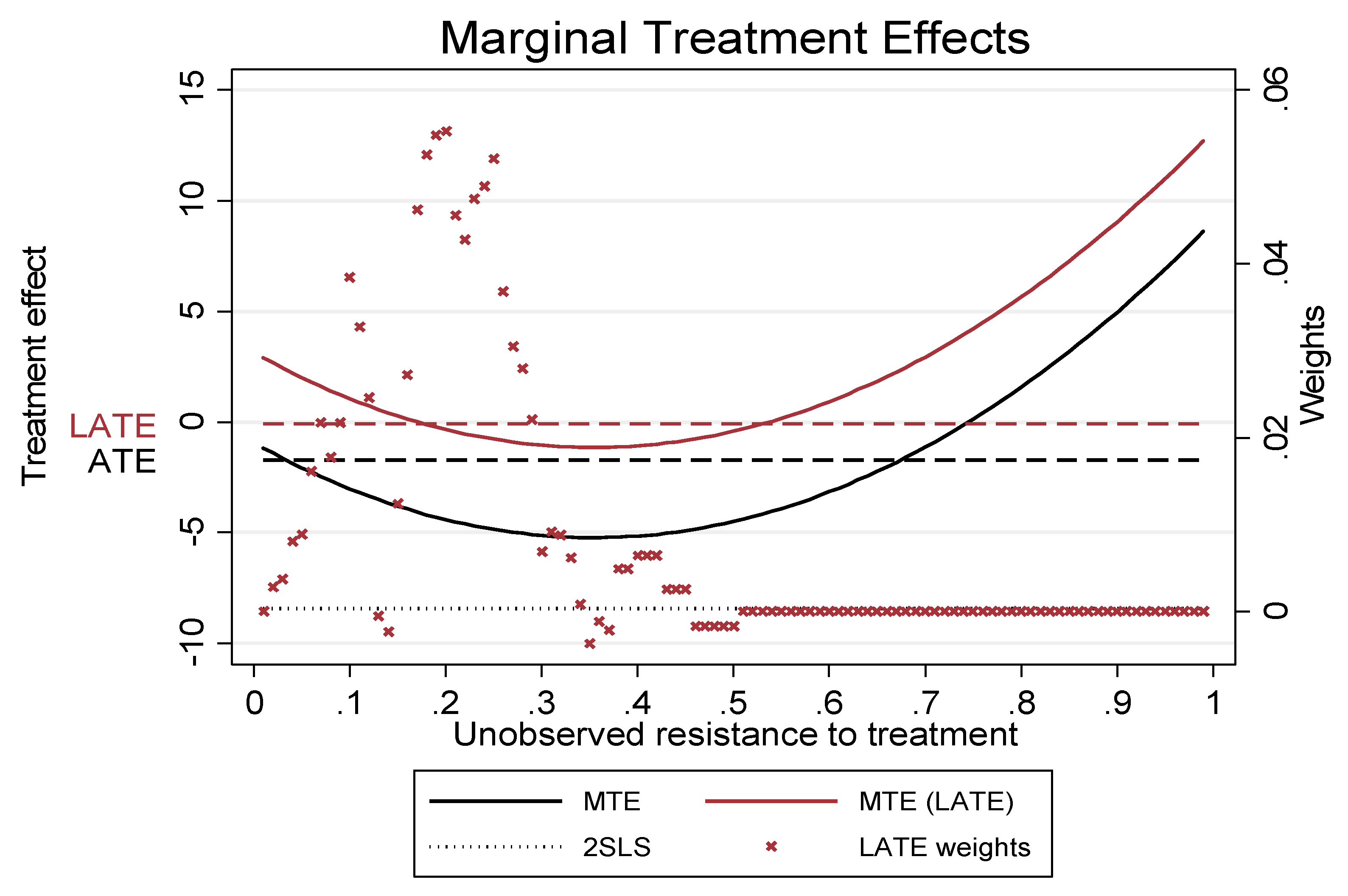 Sustainability 11 00716 g007