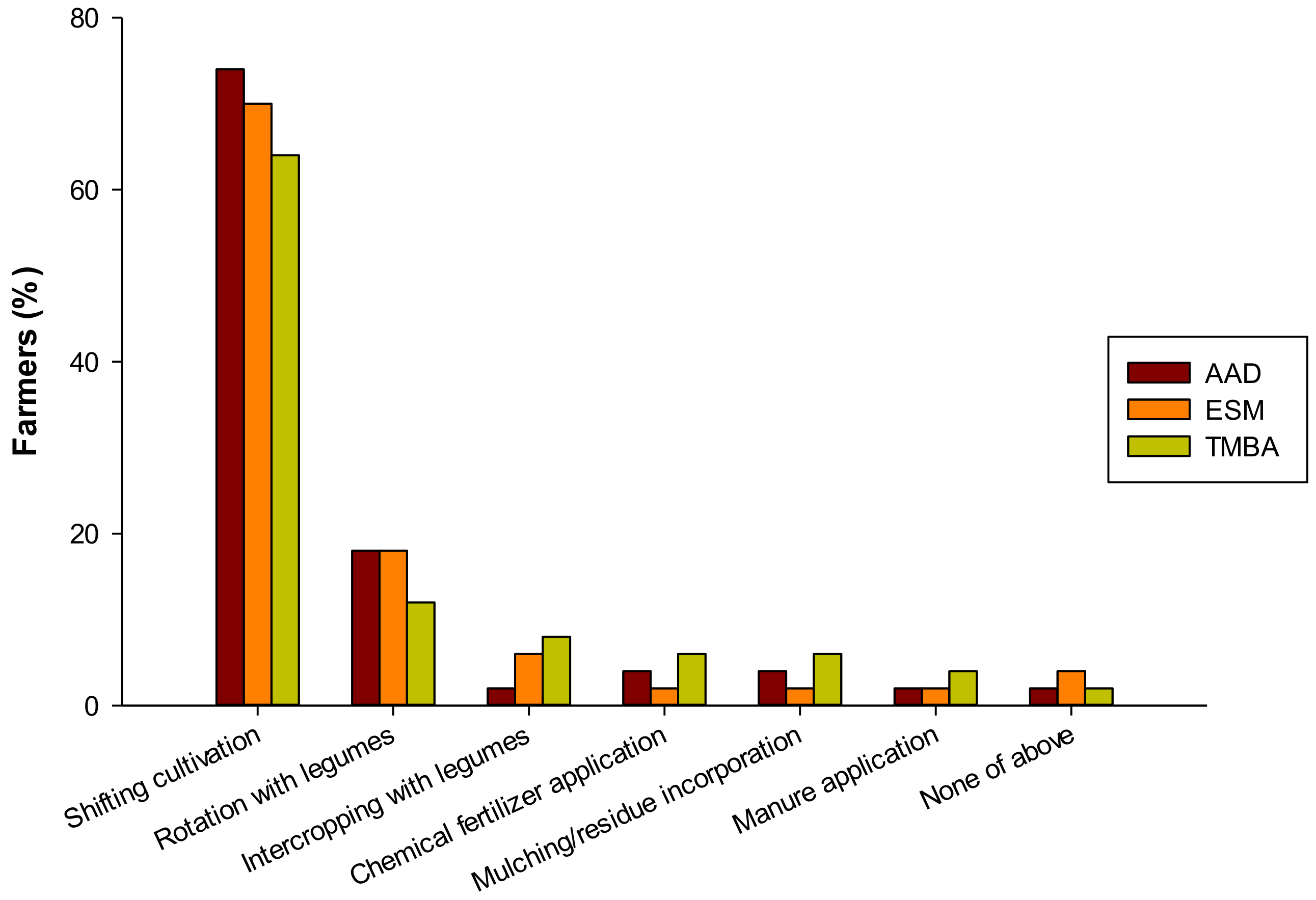 Sustainability 11 00717 g004