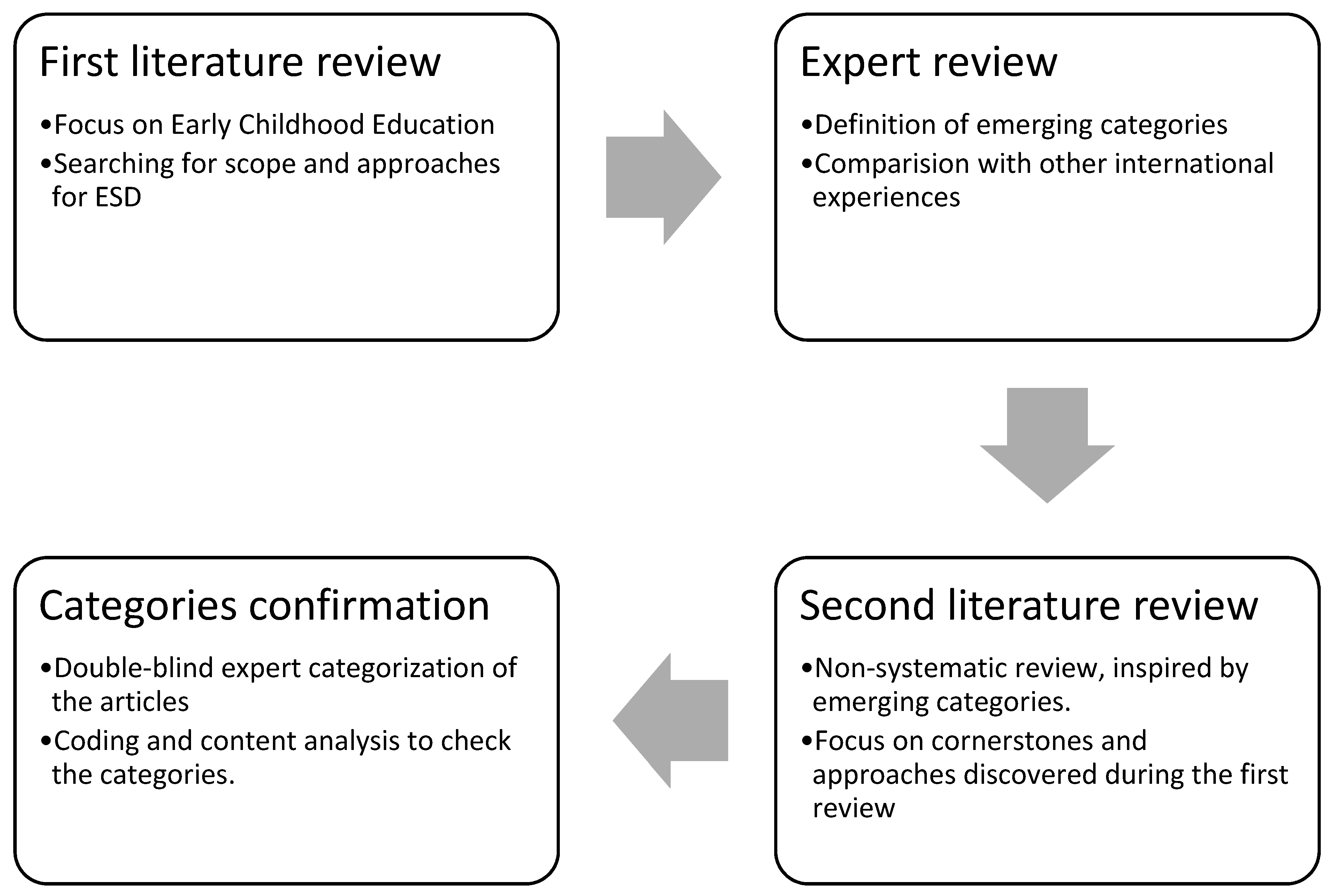 Sustainability 11 00719 g001 Sustainability 11 00719 g001