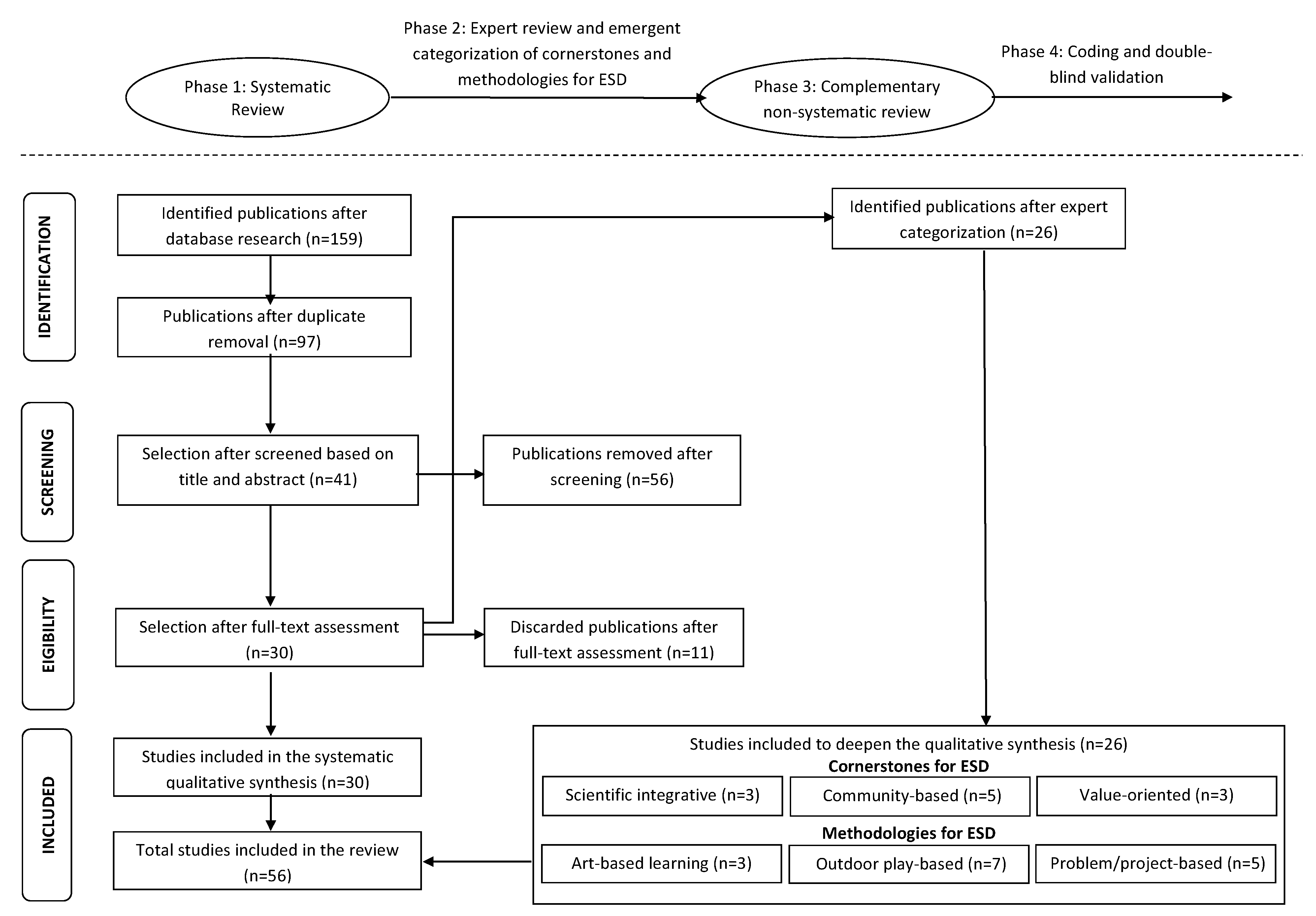 Sustainability 11 00719 g002 Sustainability 11 00719 g002