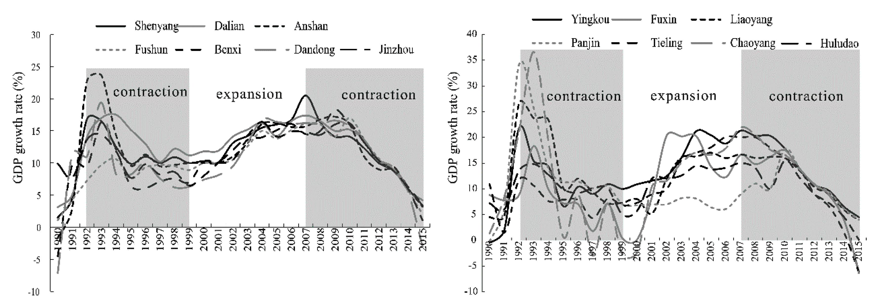 Sustainability 11 00723 g003