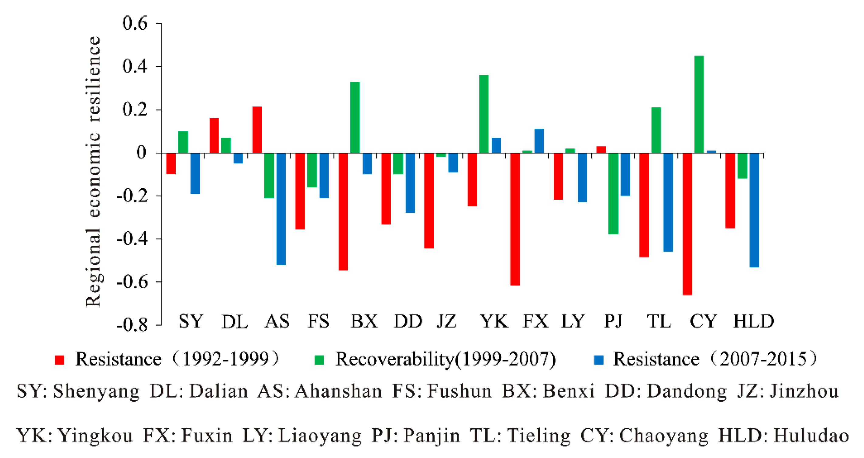 Sustainability 11 00723 g004