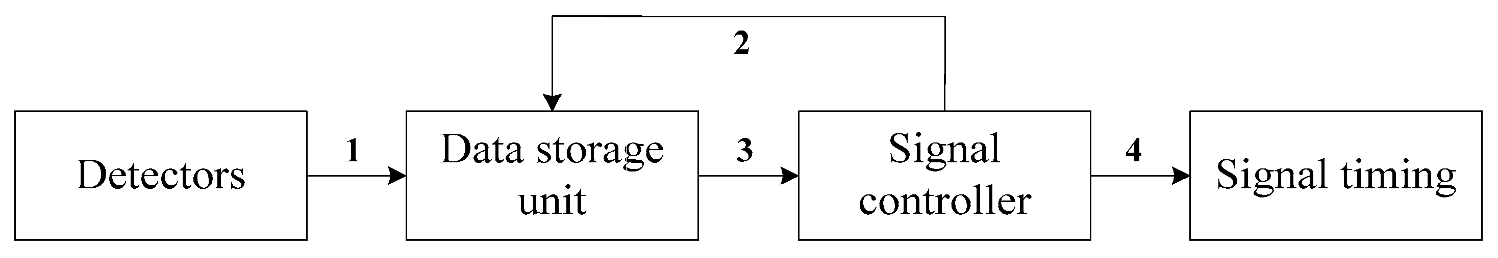 Sustainability 11 00727 g002