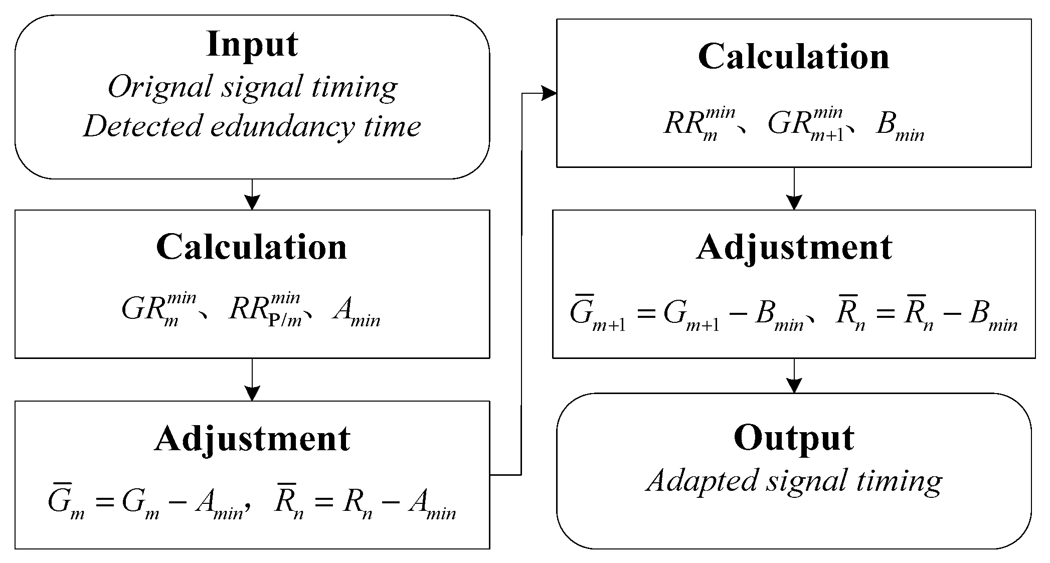 Sustainability 11 00727 g003