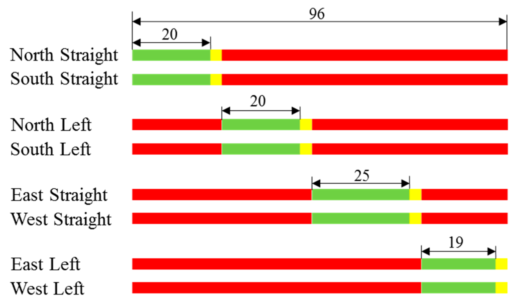 Sustainability 11 00727 g005