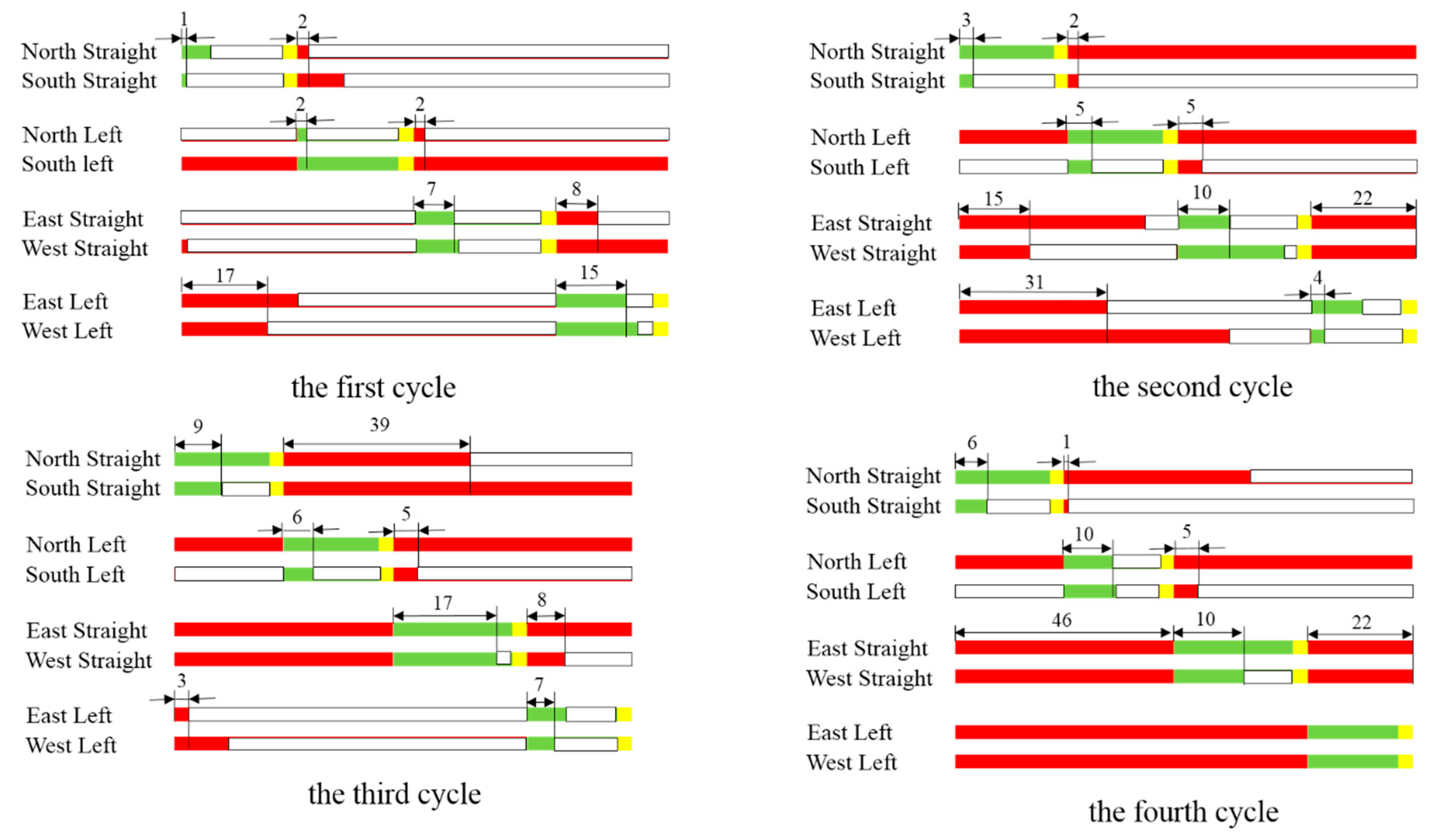 Sustainability 11 00727 g006