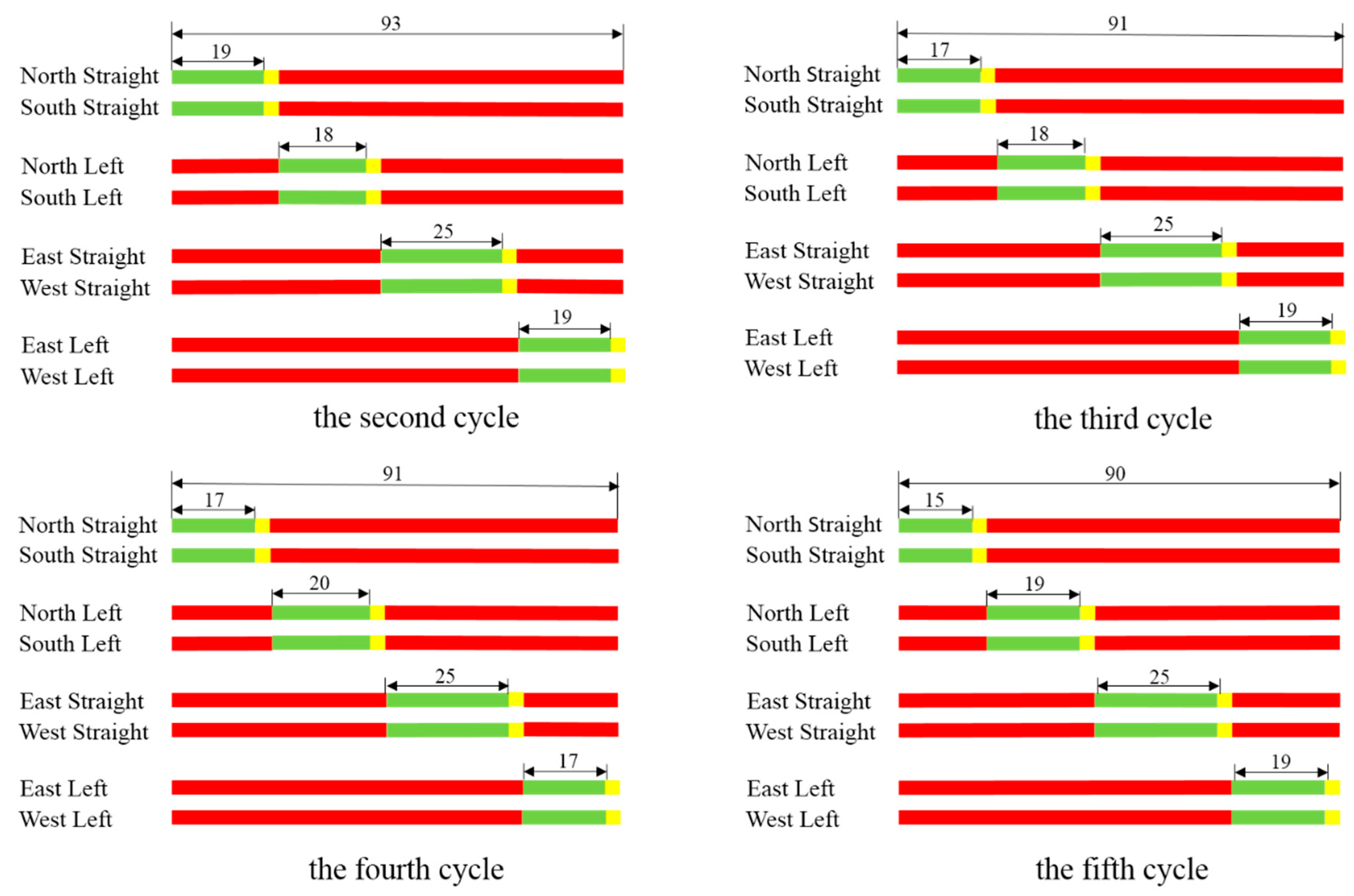 Sustainability 11 00727 g007