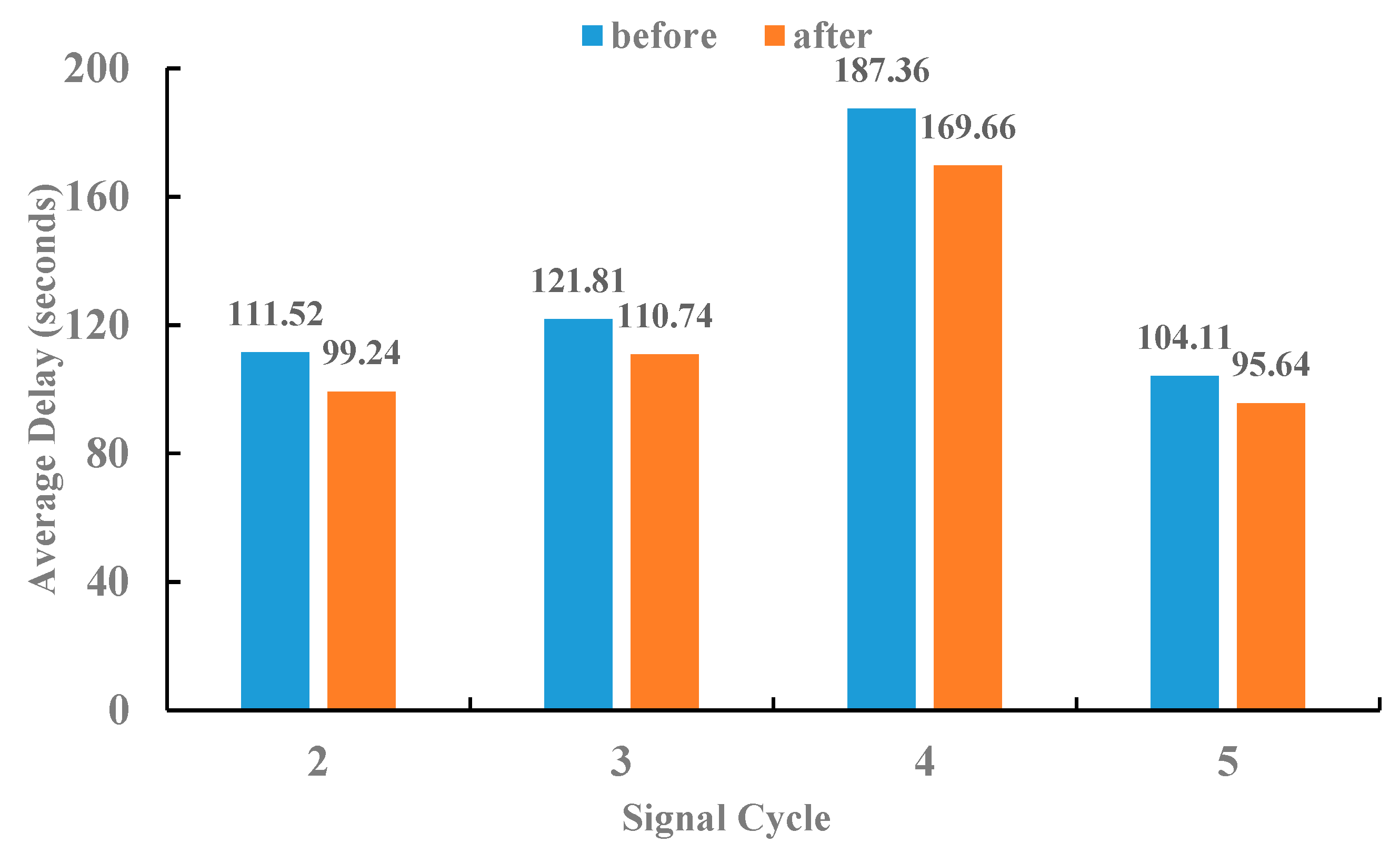 Sustainability 11 00727 g008