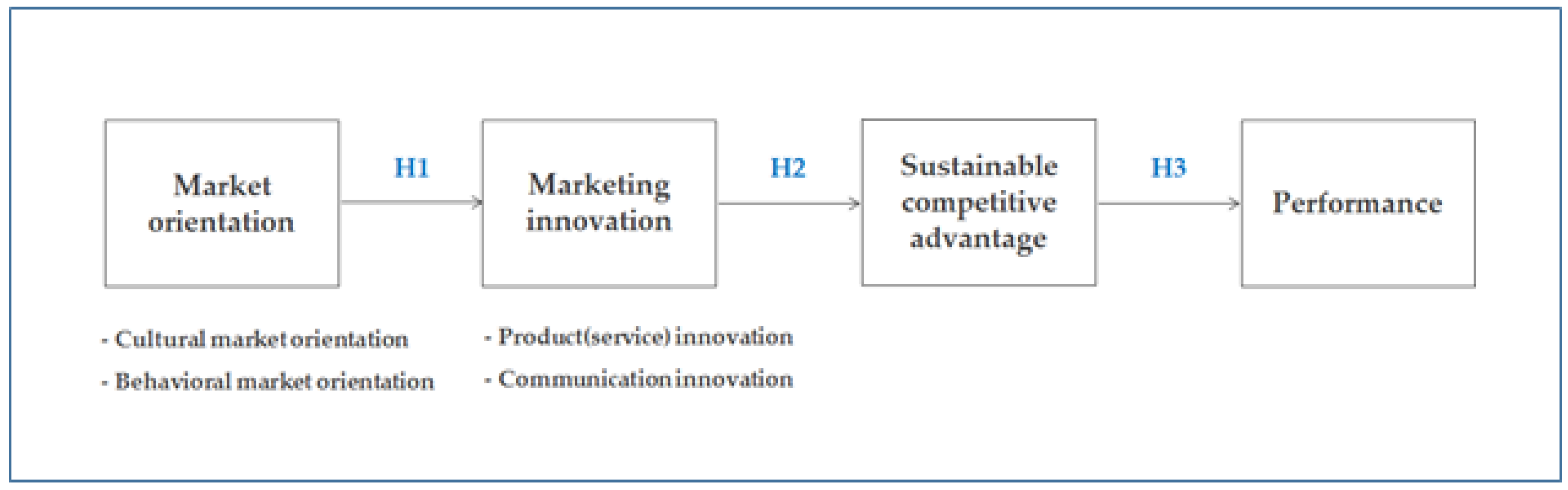 Sustainability 11 00729 g001 Sustainability 11 00729 g001