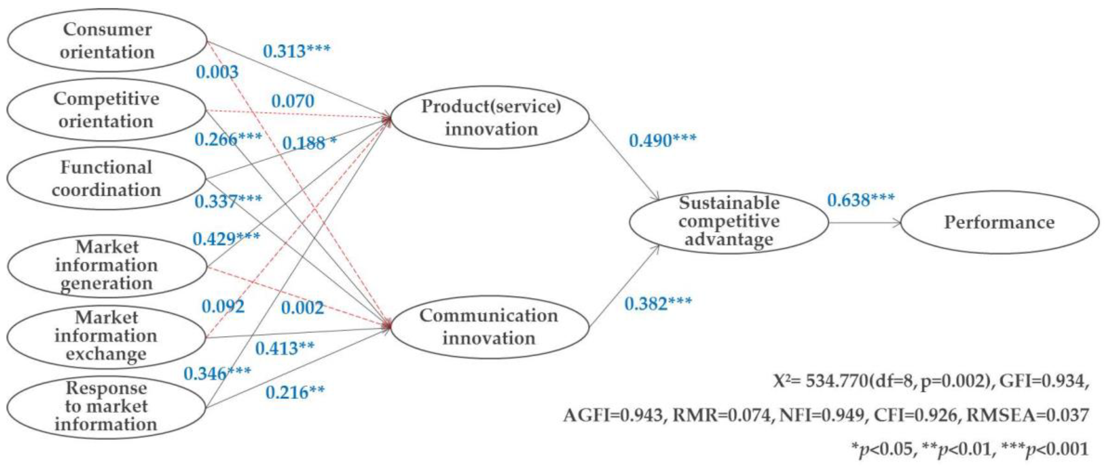 Sustainability 11 00729 g002 Sustainability 11 00729 g002