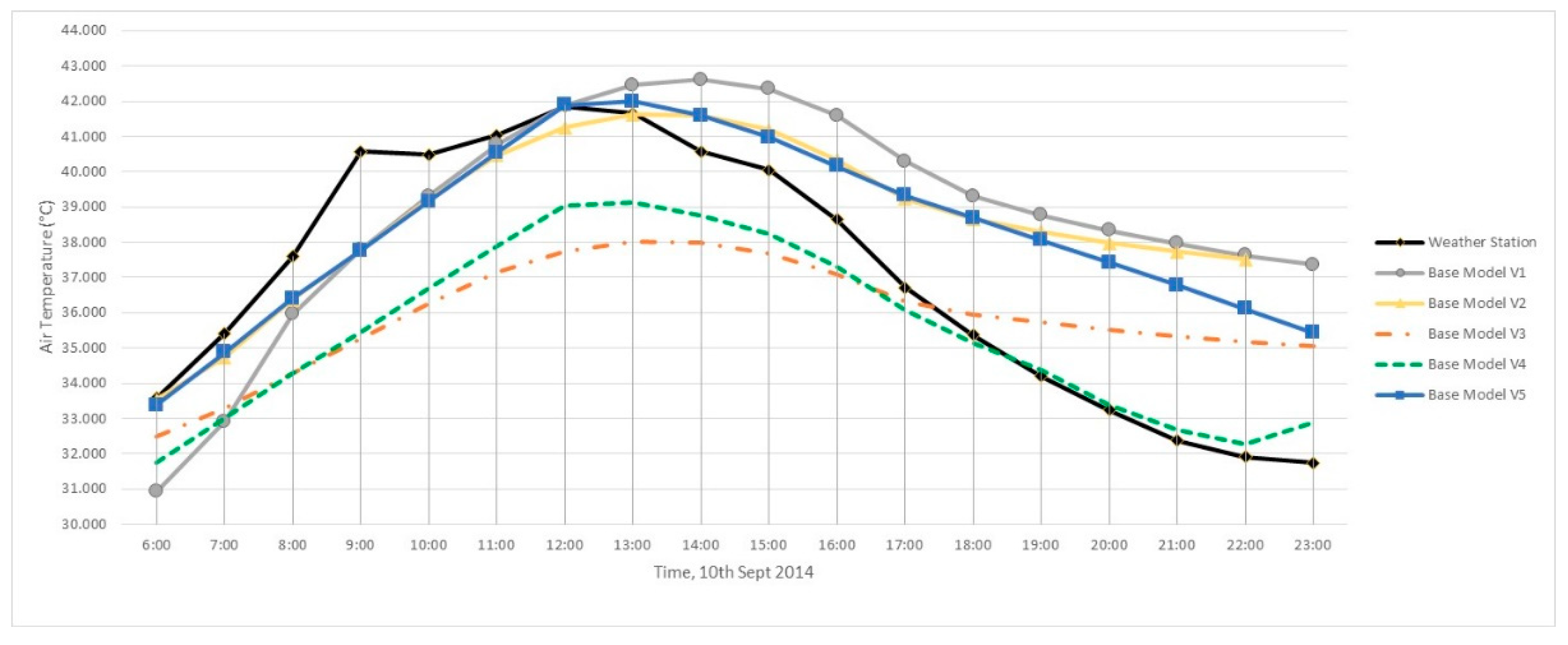 Sustainability 11 00730 g005