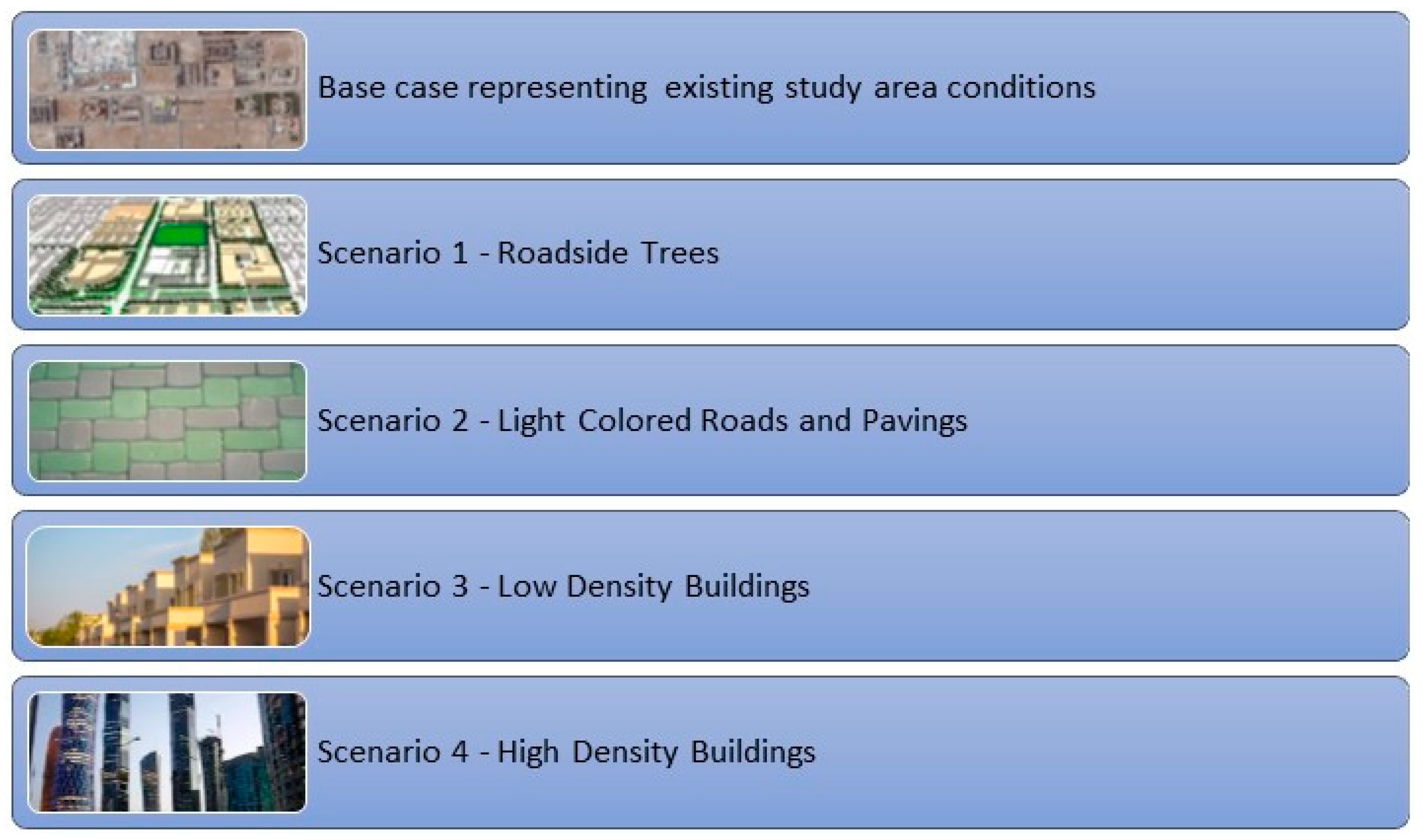 Sustainability 11 00730 g006