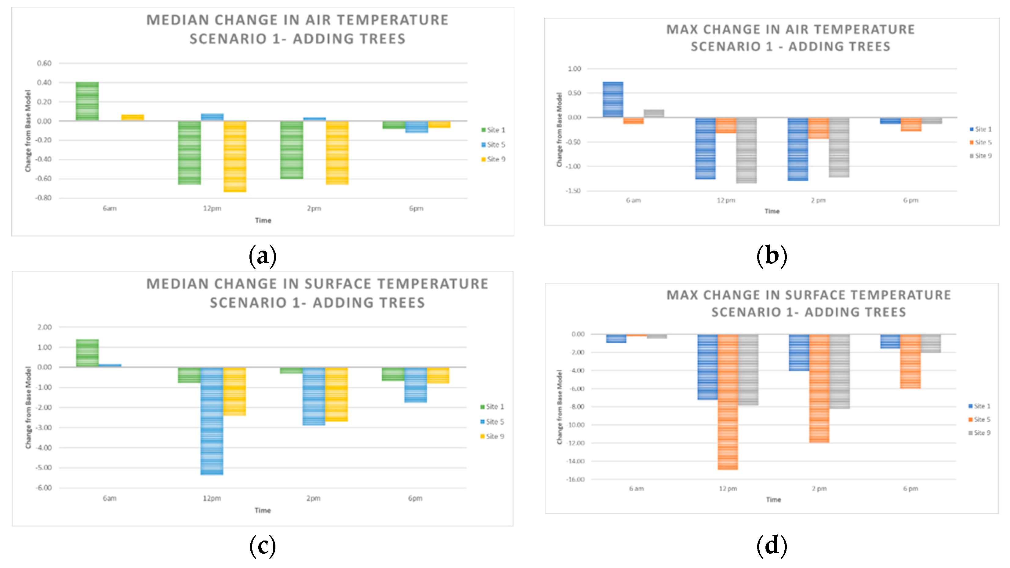 Sustainability 11 00730 g007a