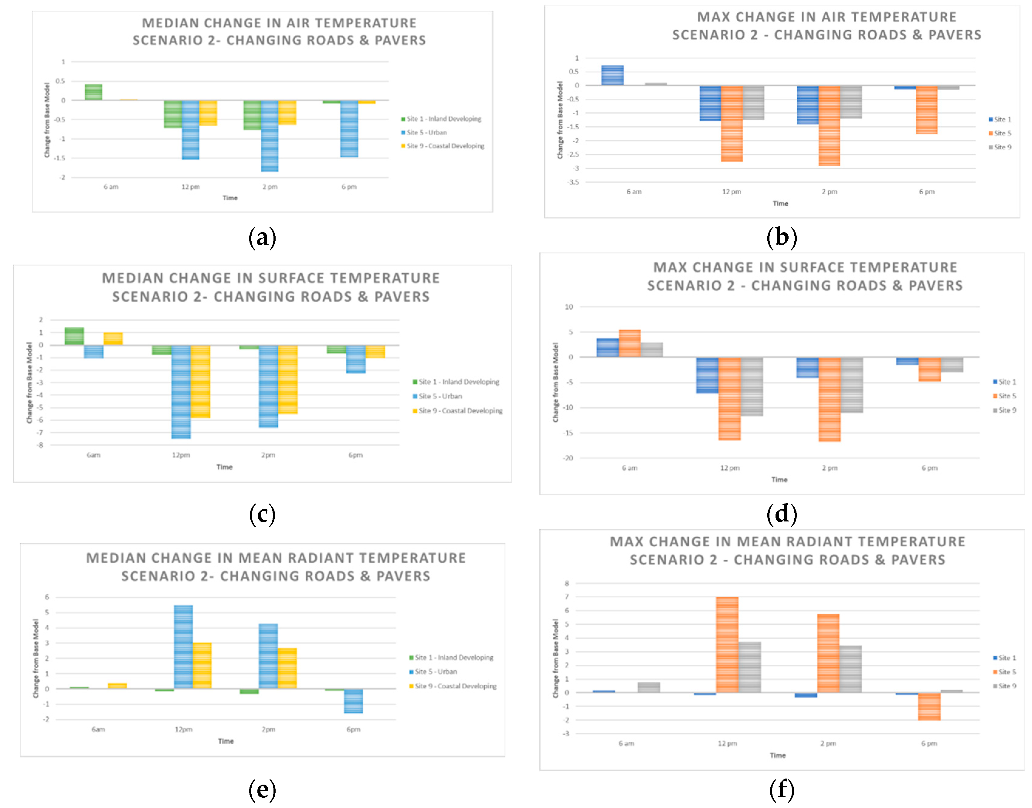 Sustainability 11 00730 g008