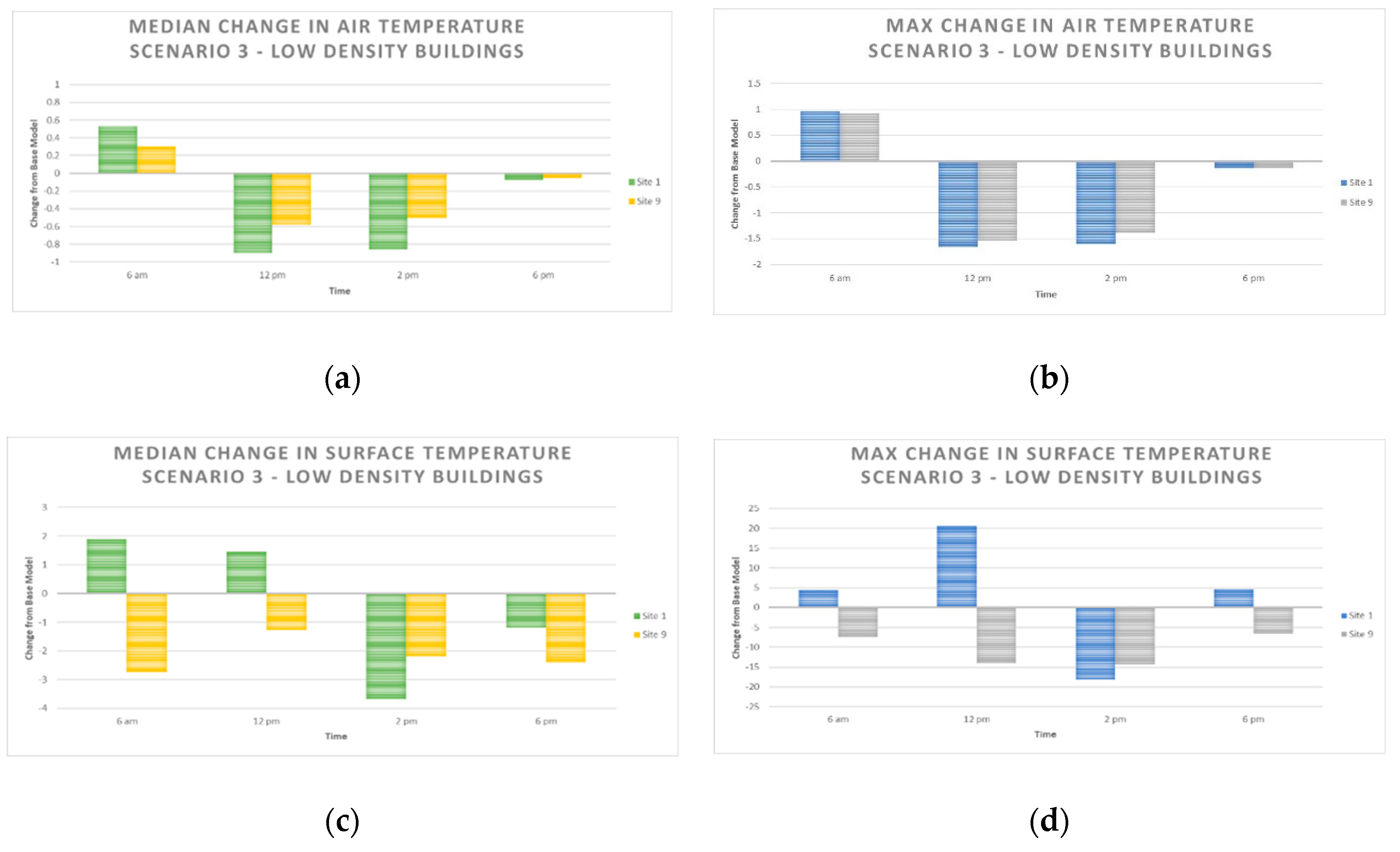 Sustainability 11 00730 g009a