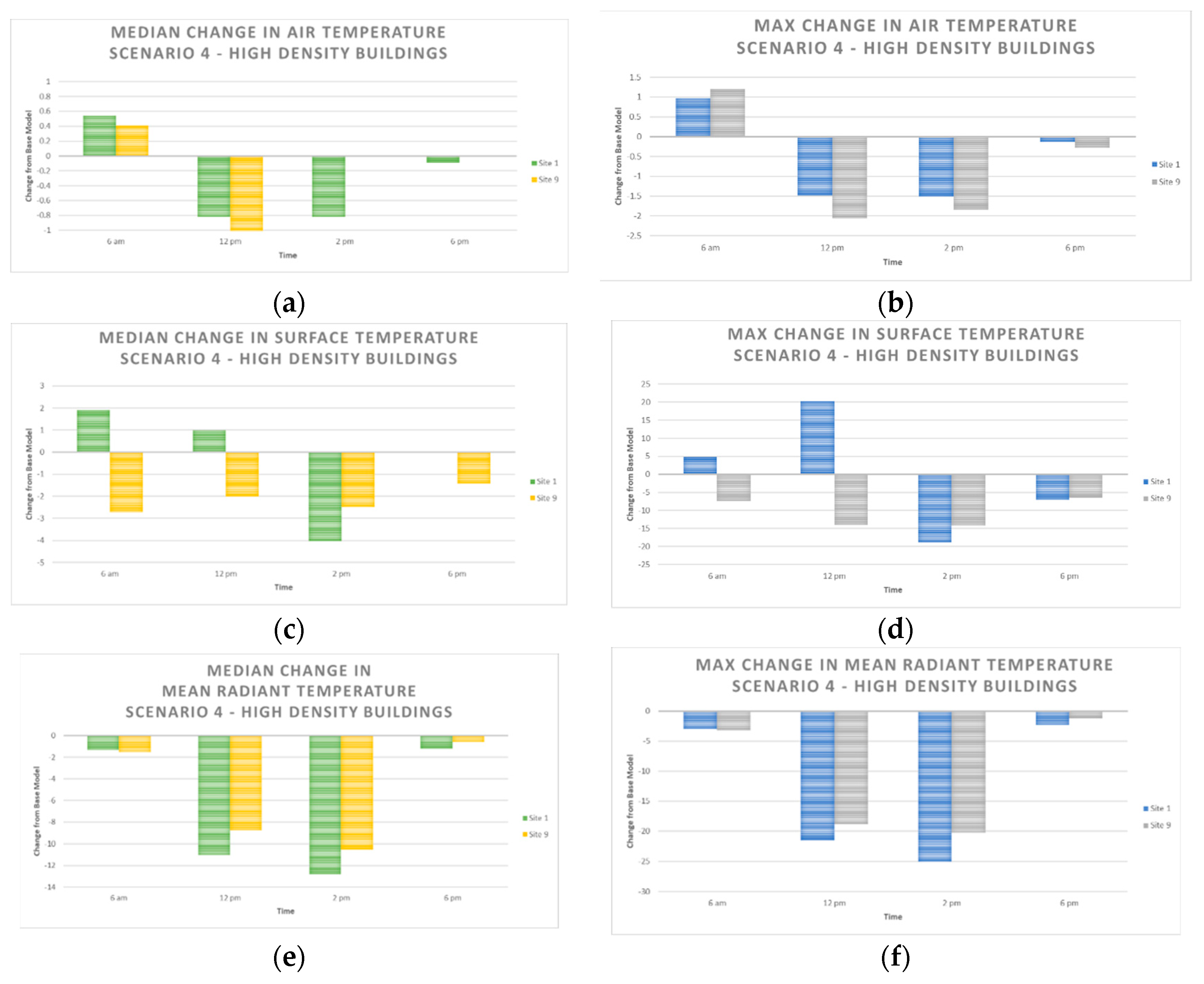 Sustainability 11 00730 g010