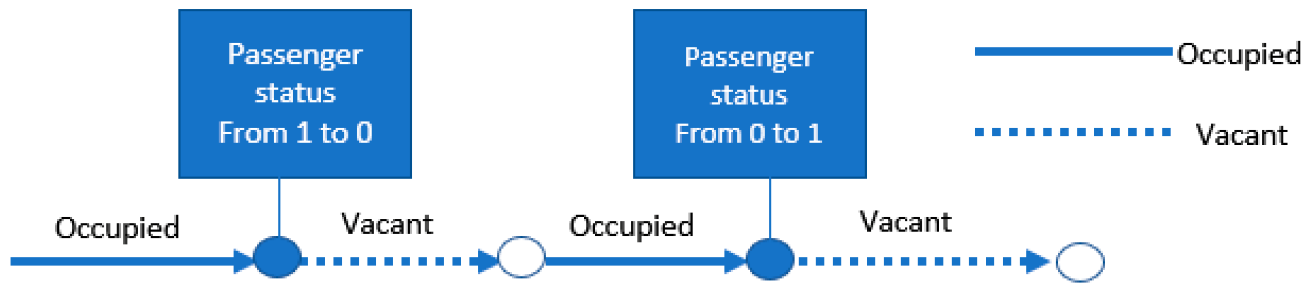 Sustainability 11 00731 g001