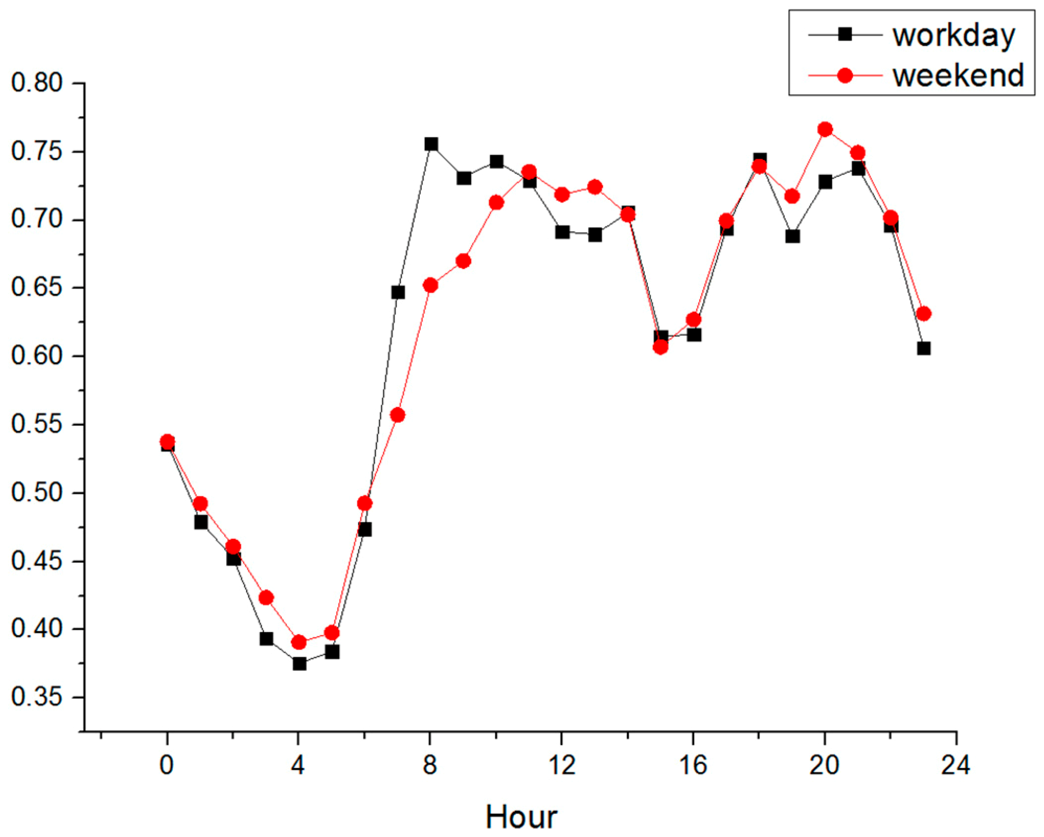 Sustainability 11 00731 g004