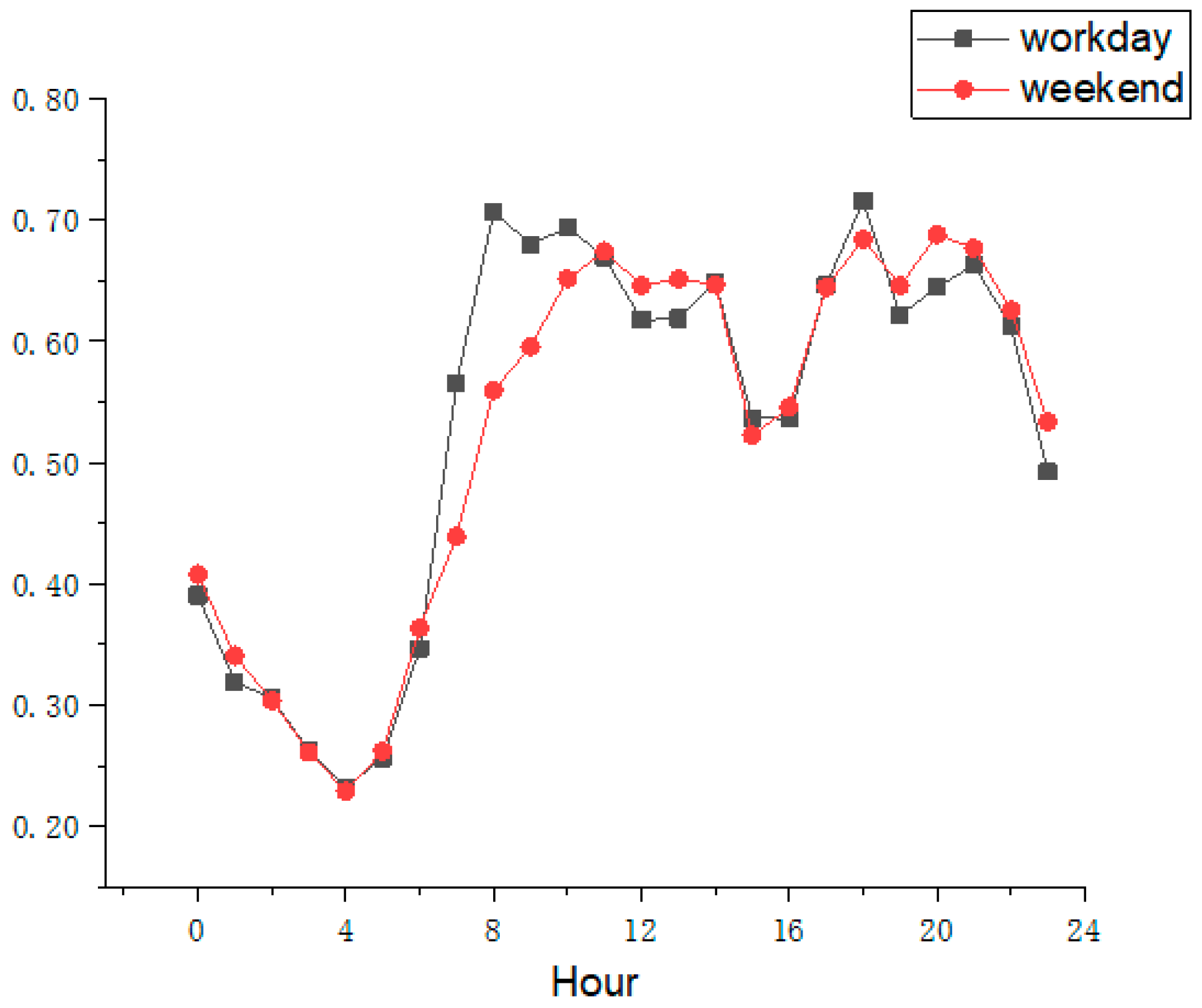 Sustainability 11 00731 g005
