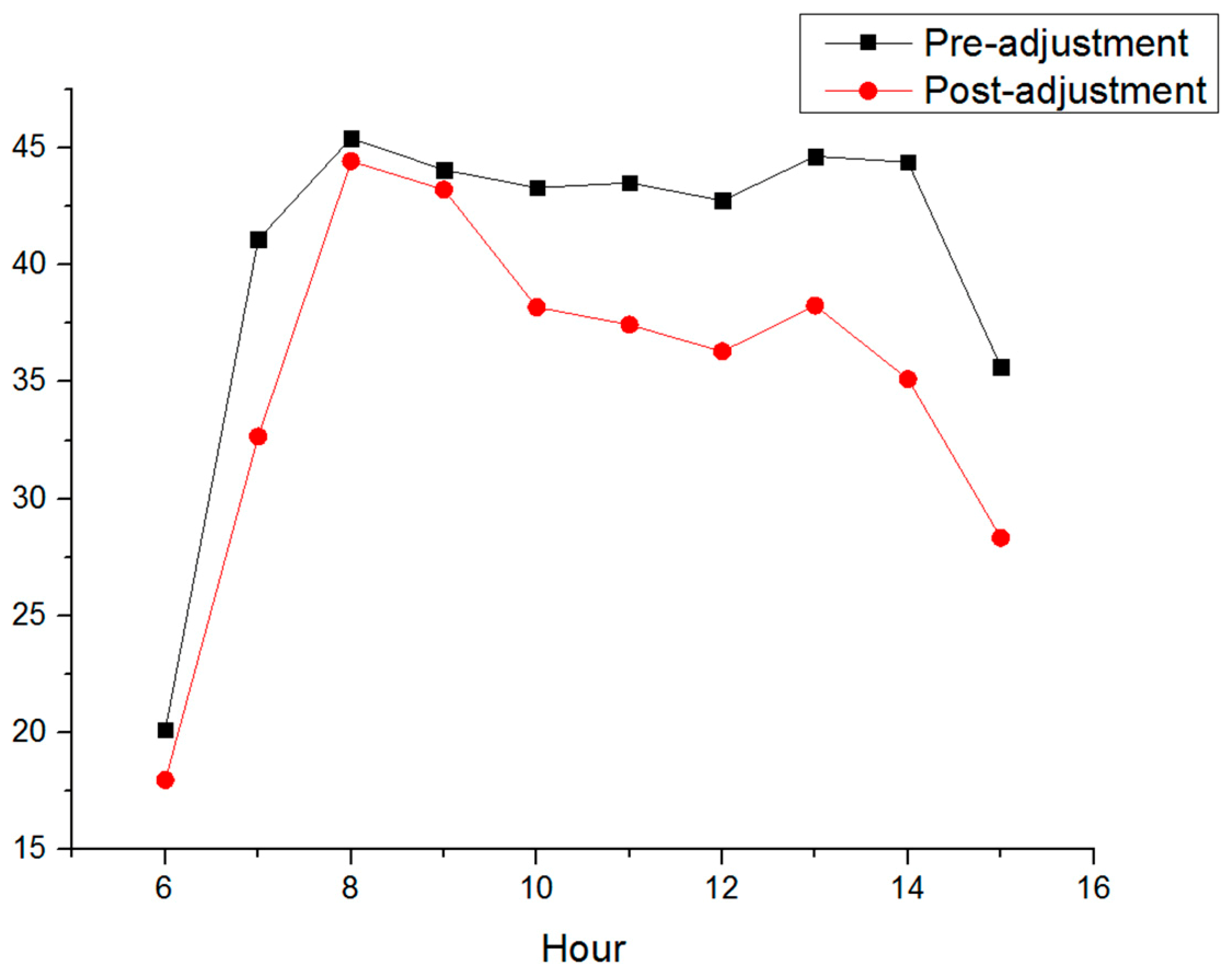 Sustainability 11 00731 g007