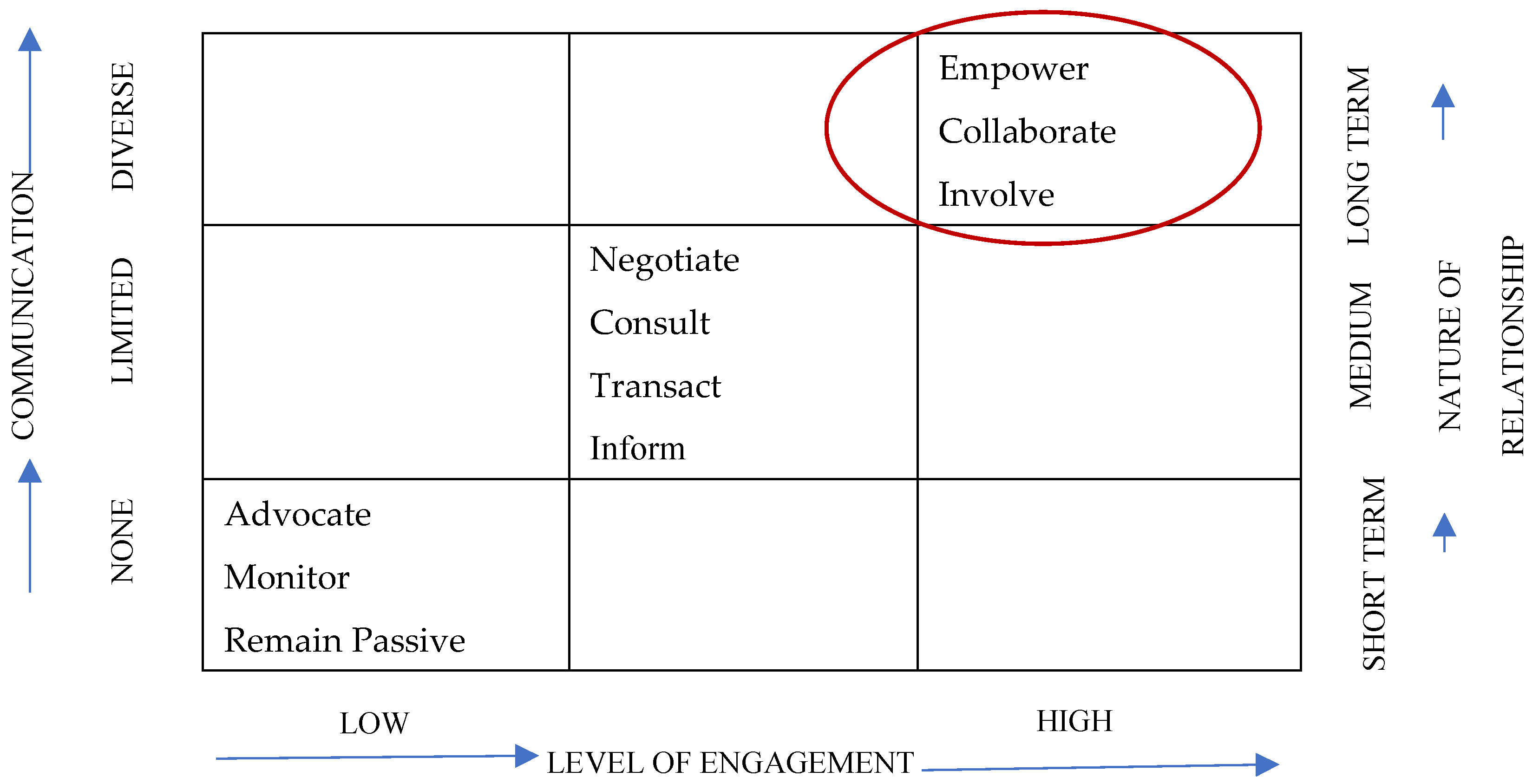 Sustainability 11 00732 g002 Sustainability 11 00732 g002
