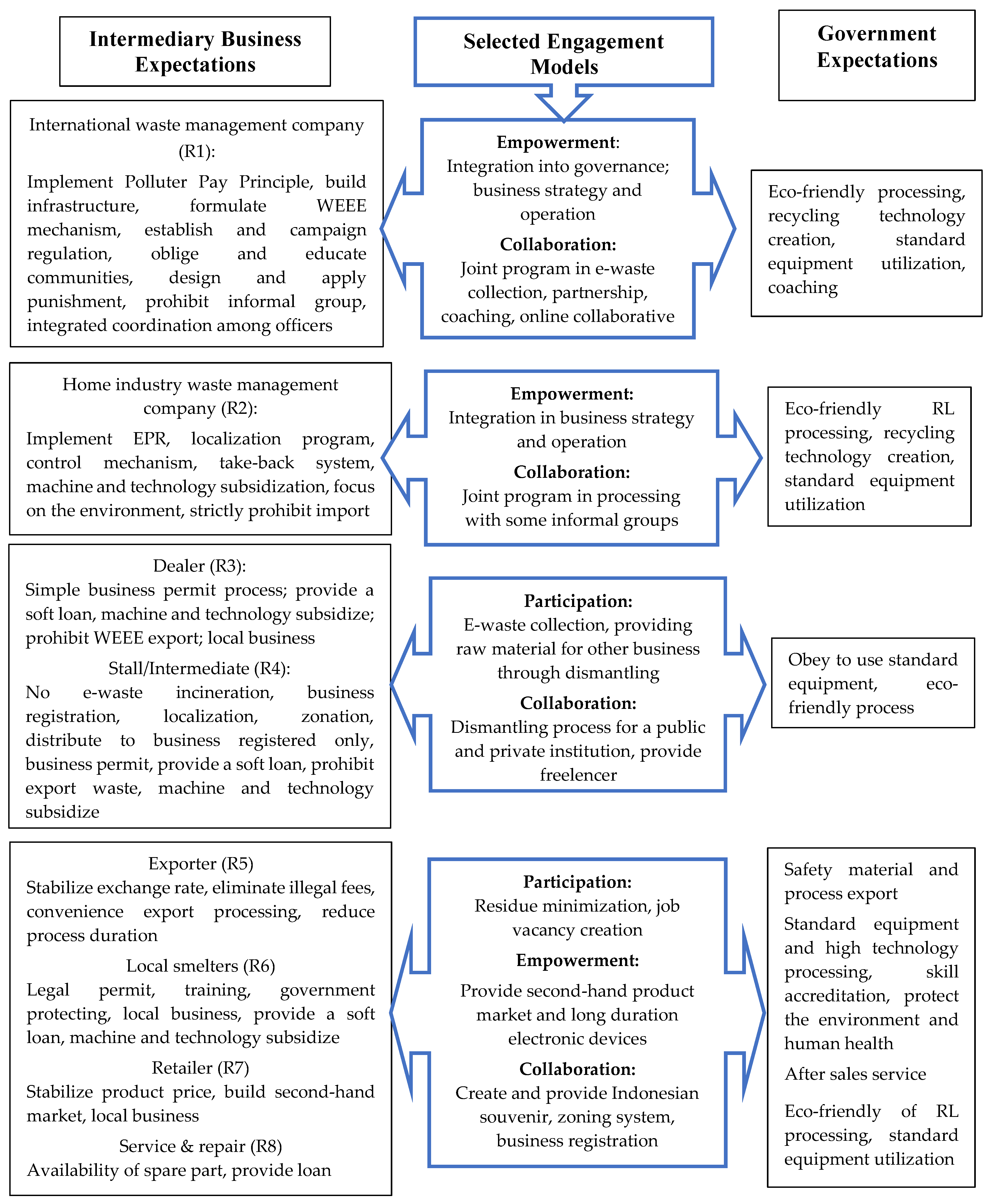 Sustainability 11 00732 g005 Sustainability 11 00732 g005