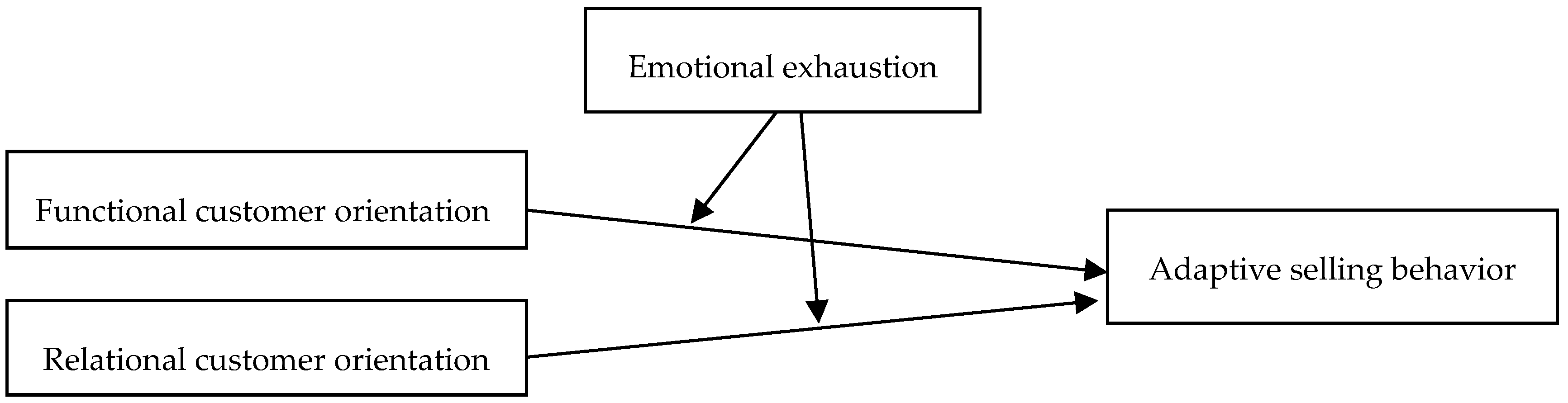 Sustainability 11 00735 g001