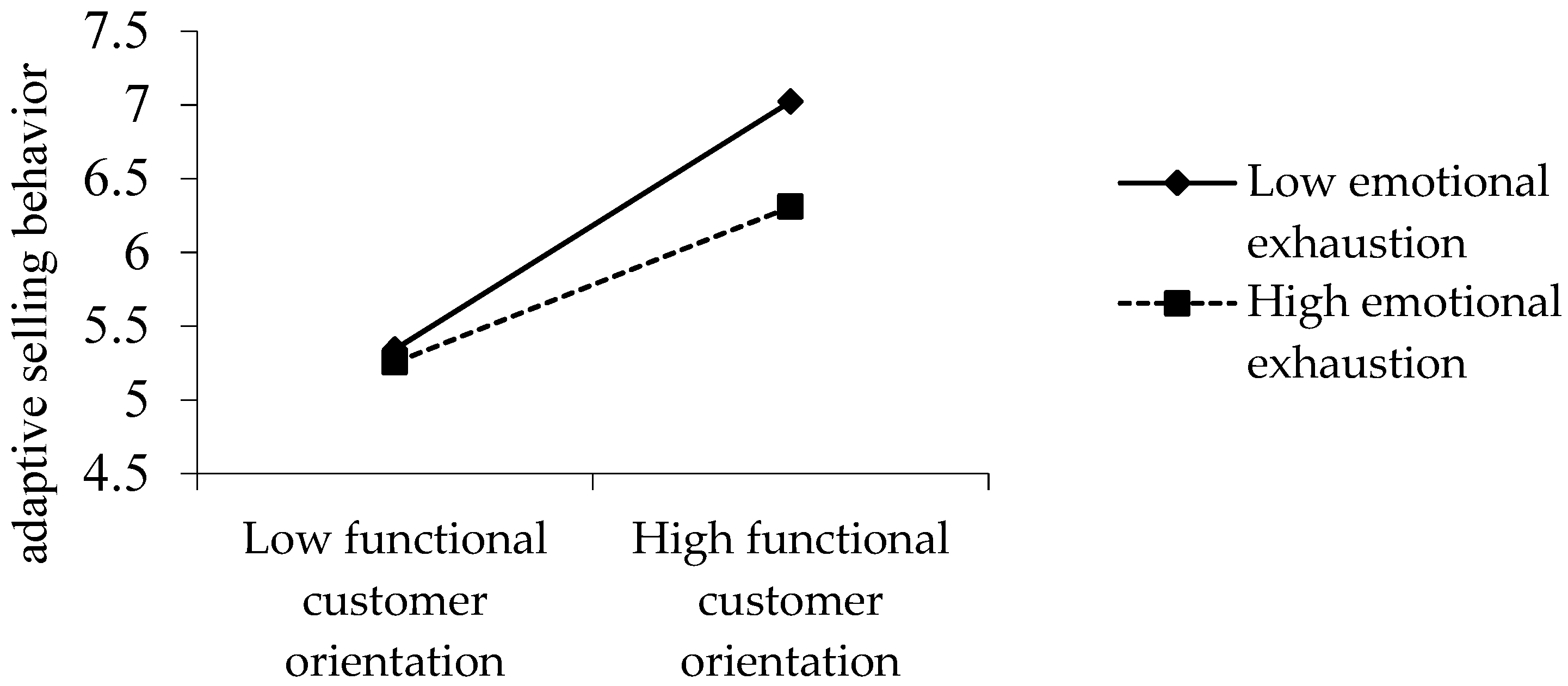 Sustainability 11 00735 g002