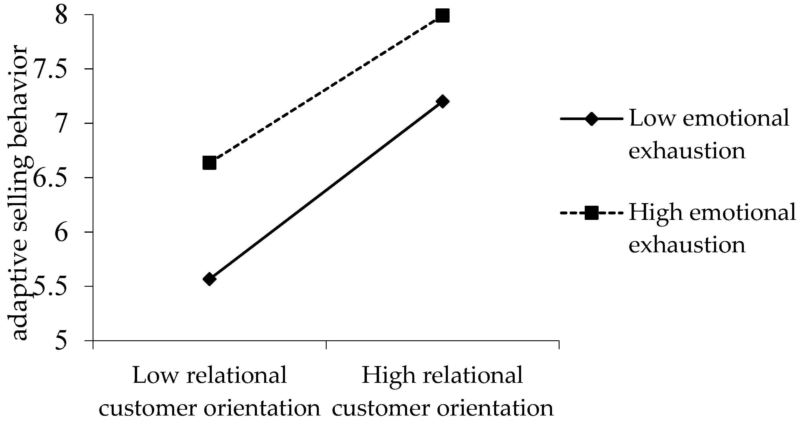 Sustainability 11 00735 g003