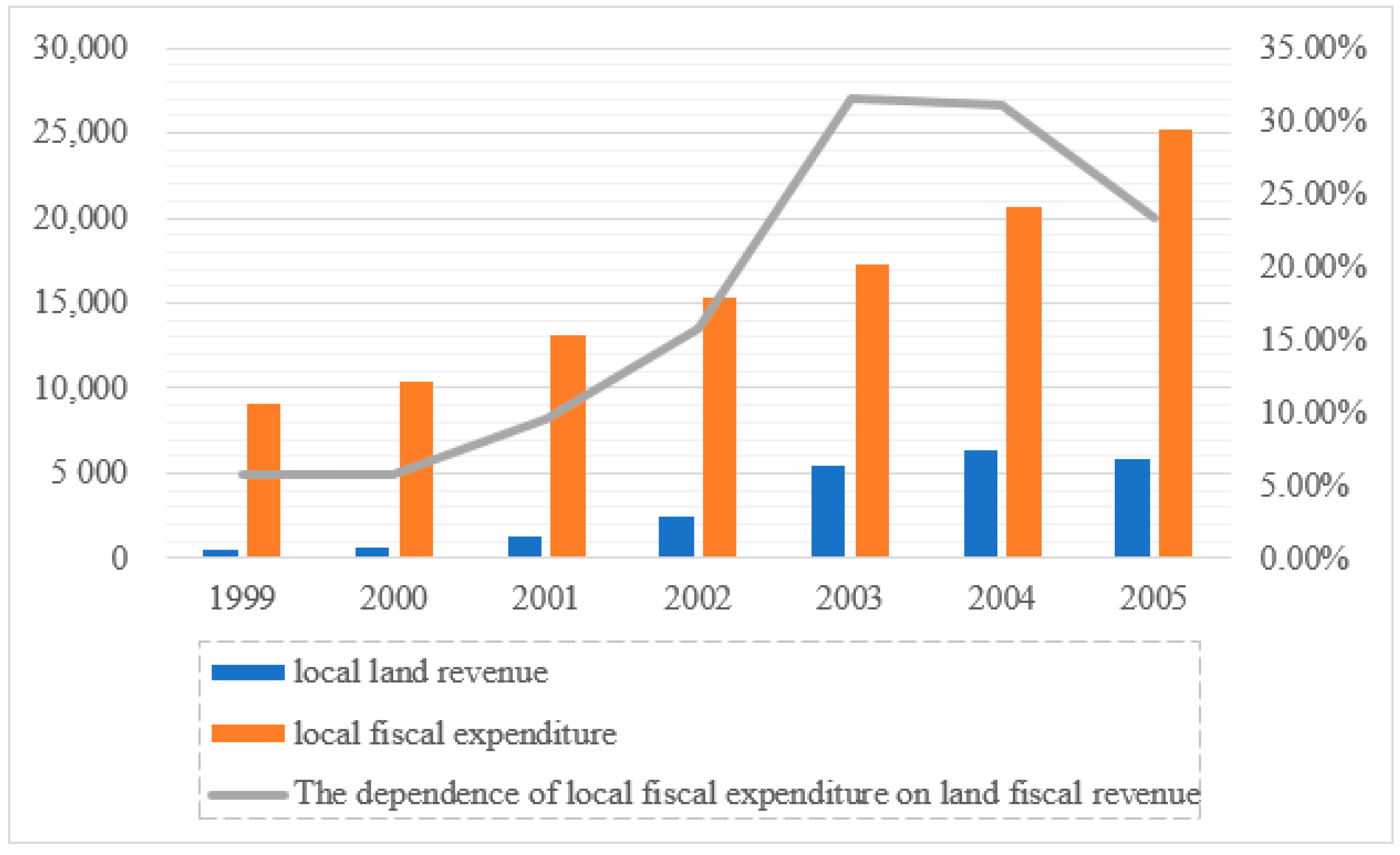 Sustainability 11 00742 g001