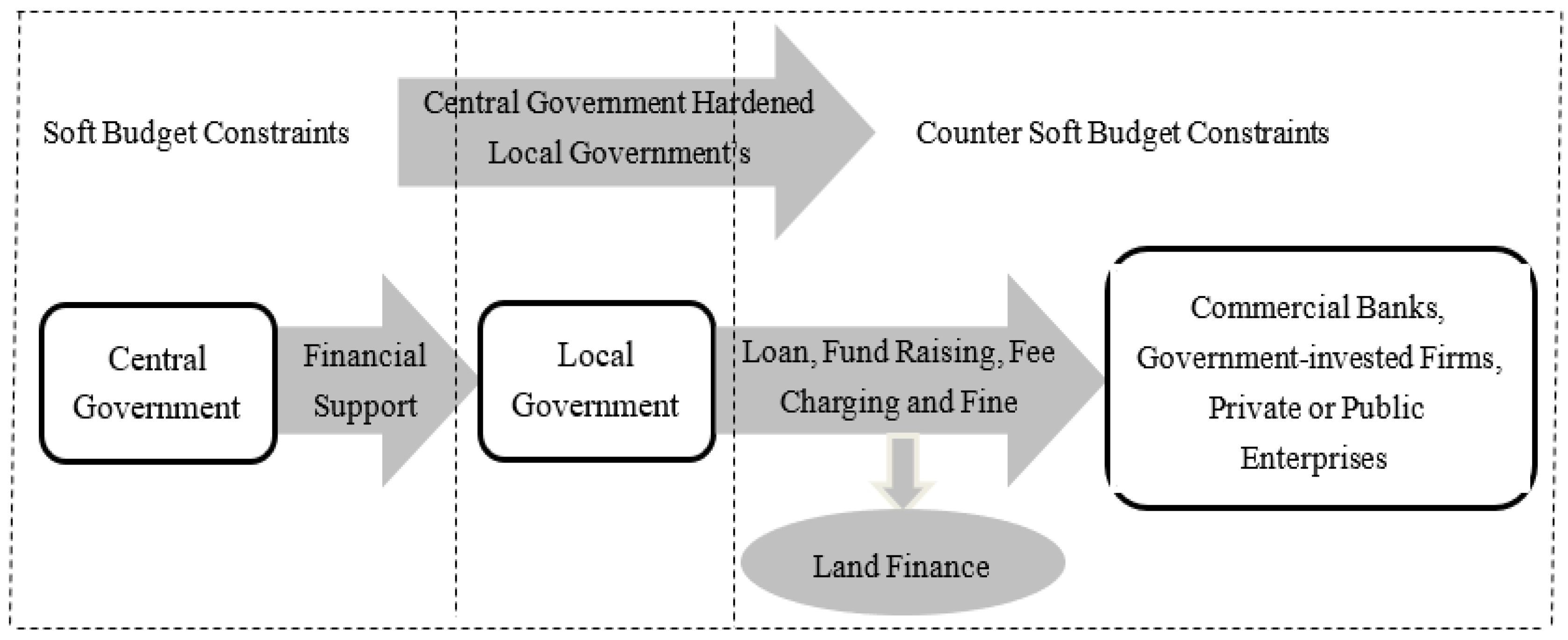Sustainability 11 00742 g002