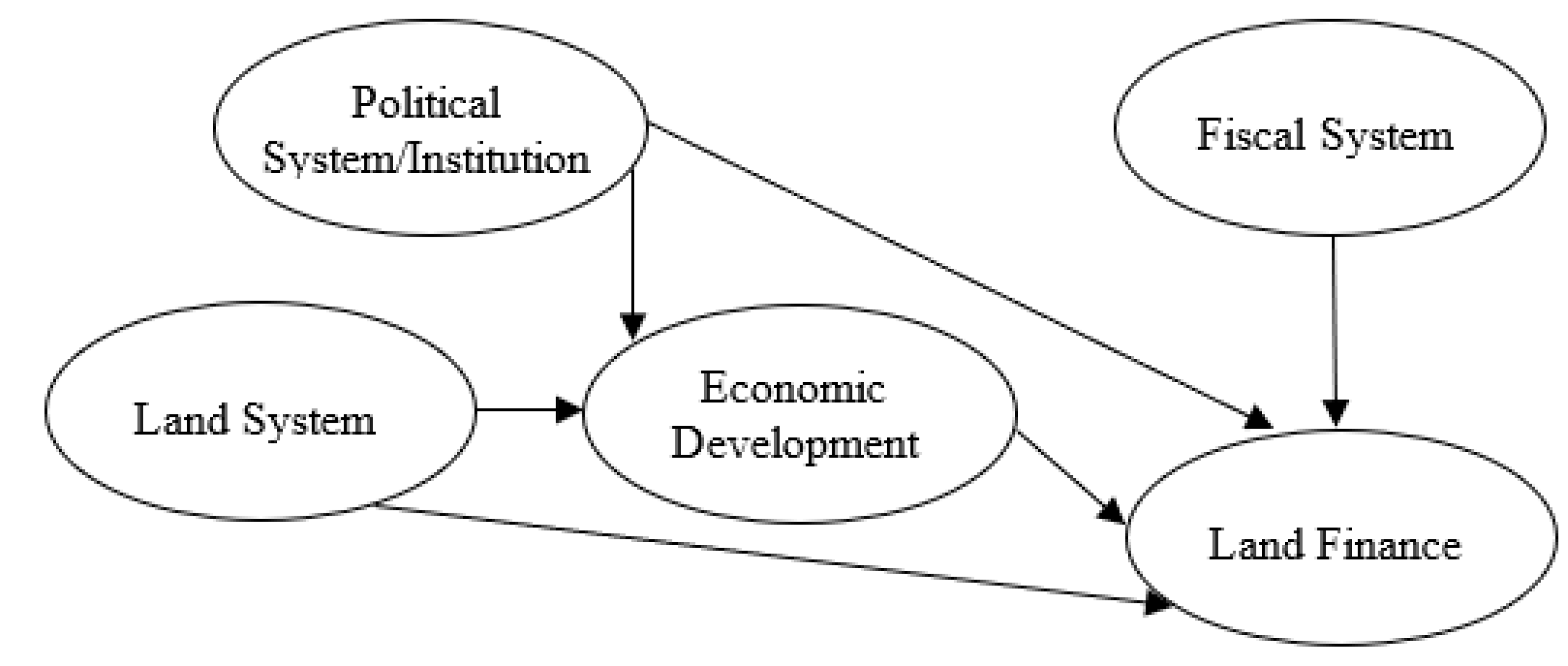 Sustainability 11 00742 g003