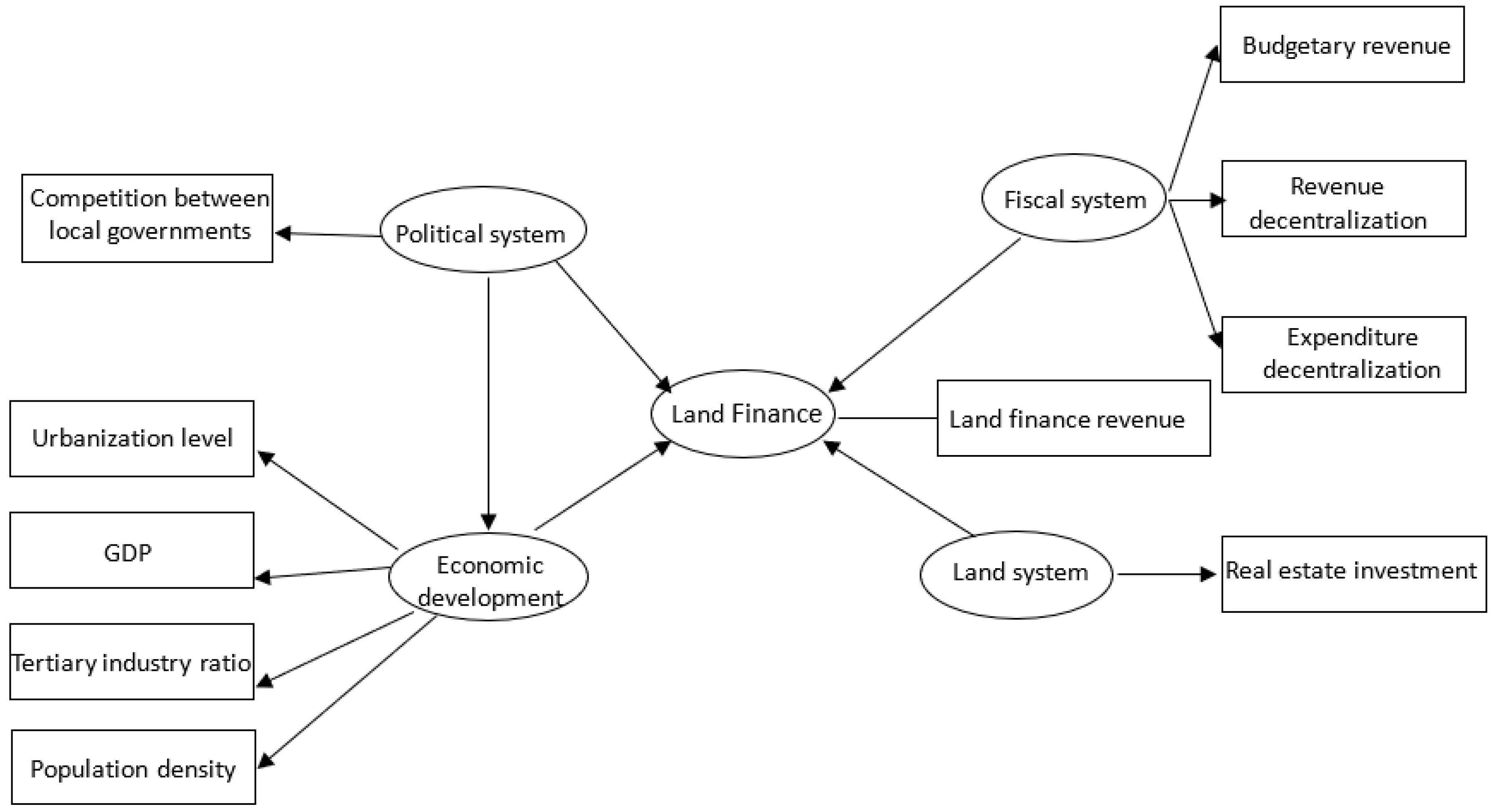 Sustainability 11 00742 g004