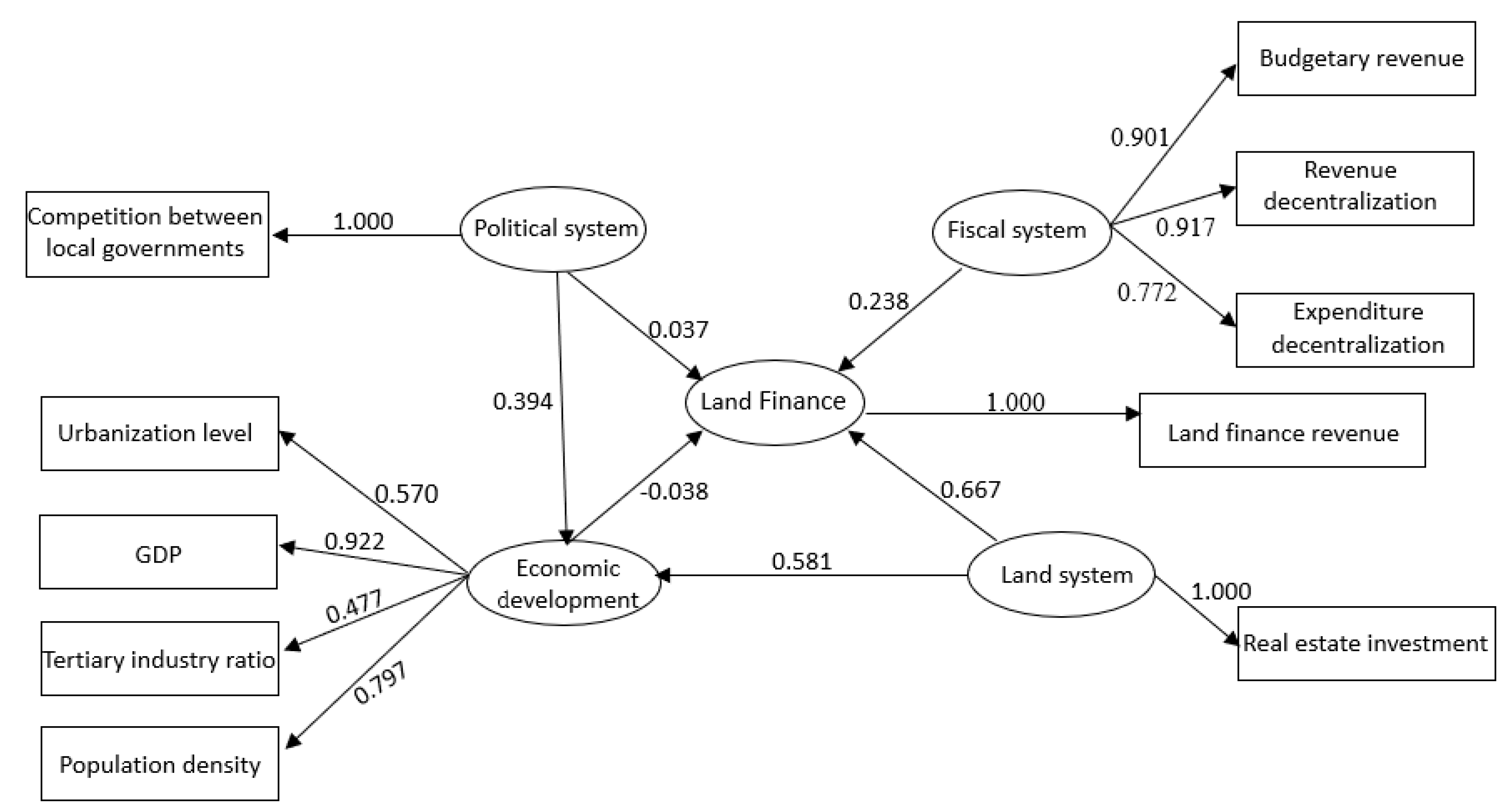 Sustainability 11 00742 g005