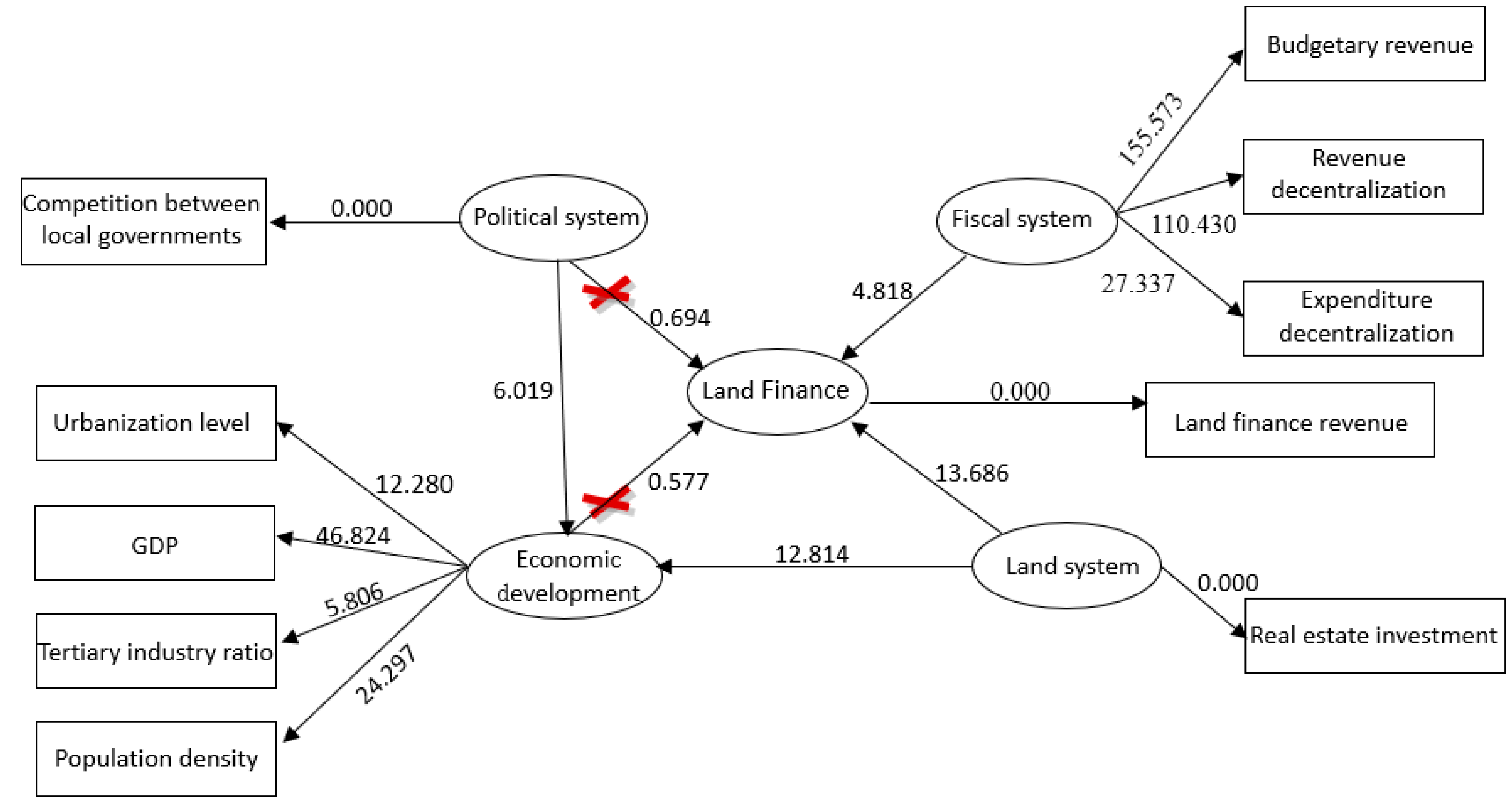 Sustainability 11 00742 g006