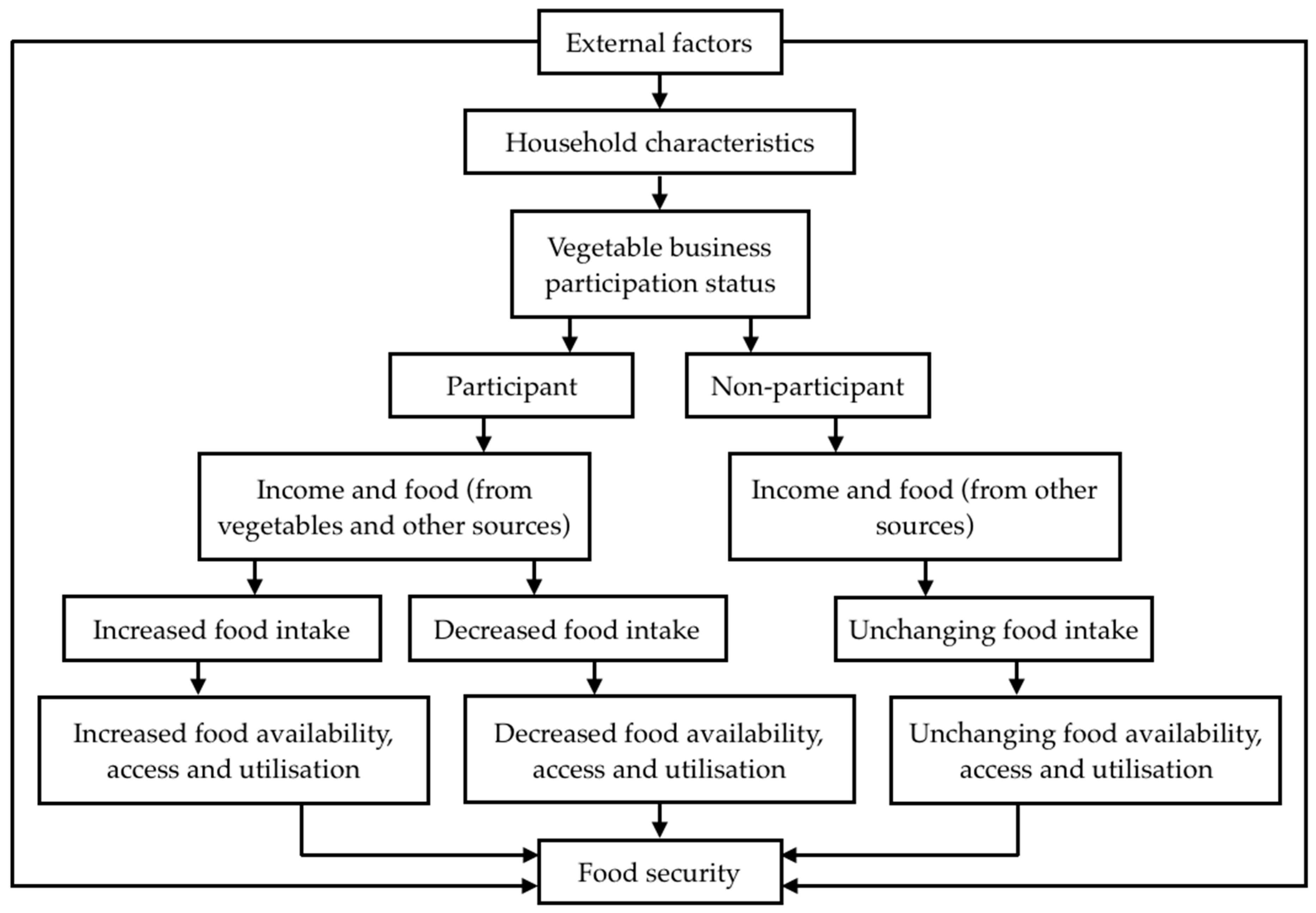 Sustainability 11 00743 g001