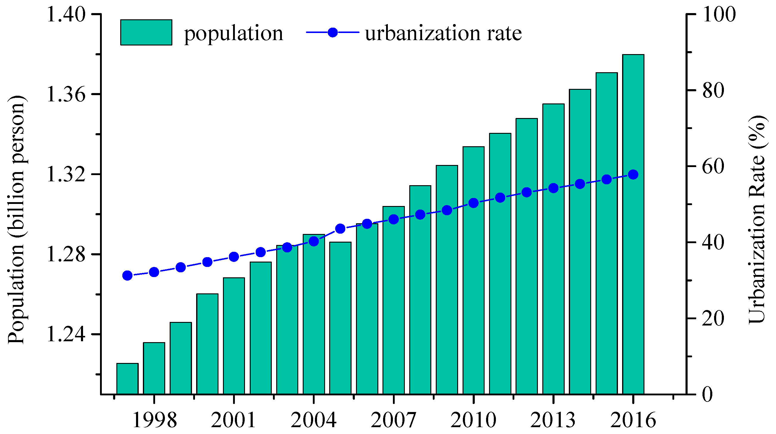 Sustainability 11 00749 g002
