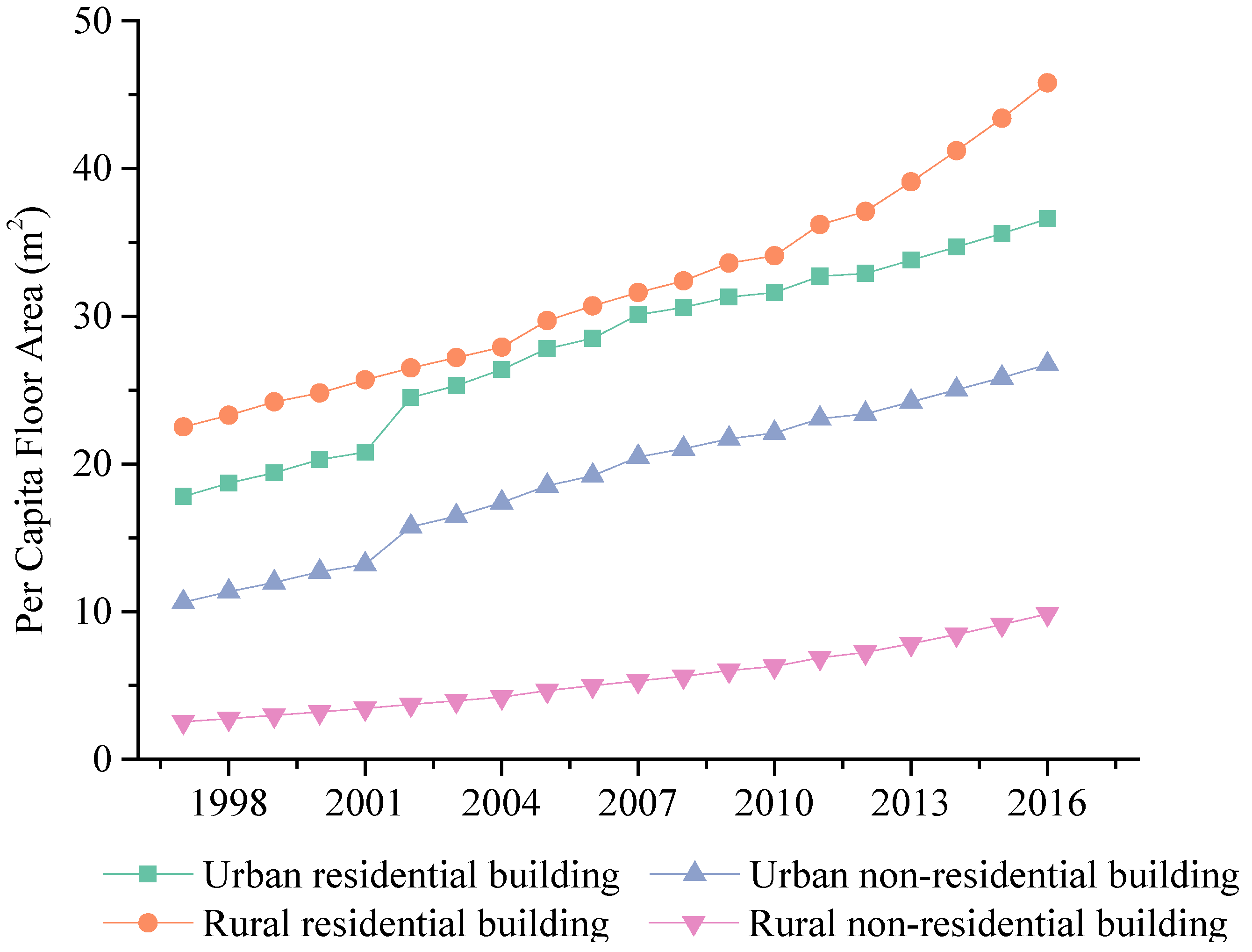 Sustainability 11 00749 g003