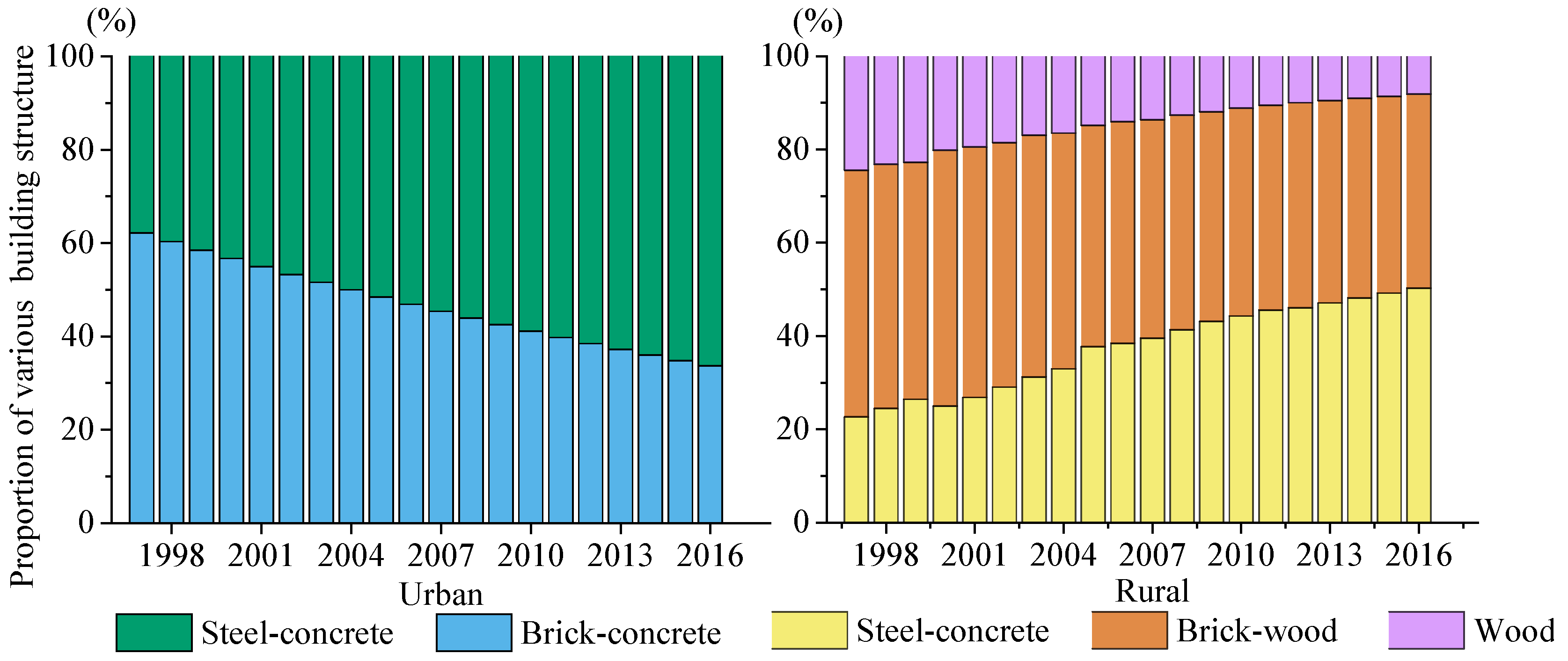 Sustainability 11 00749 g004
