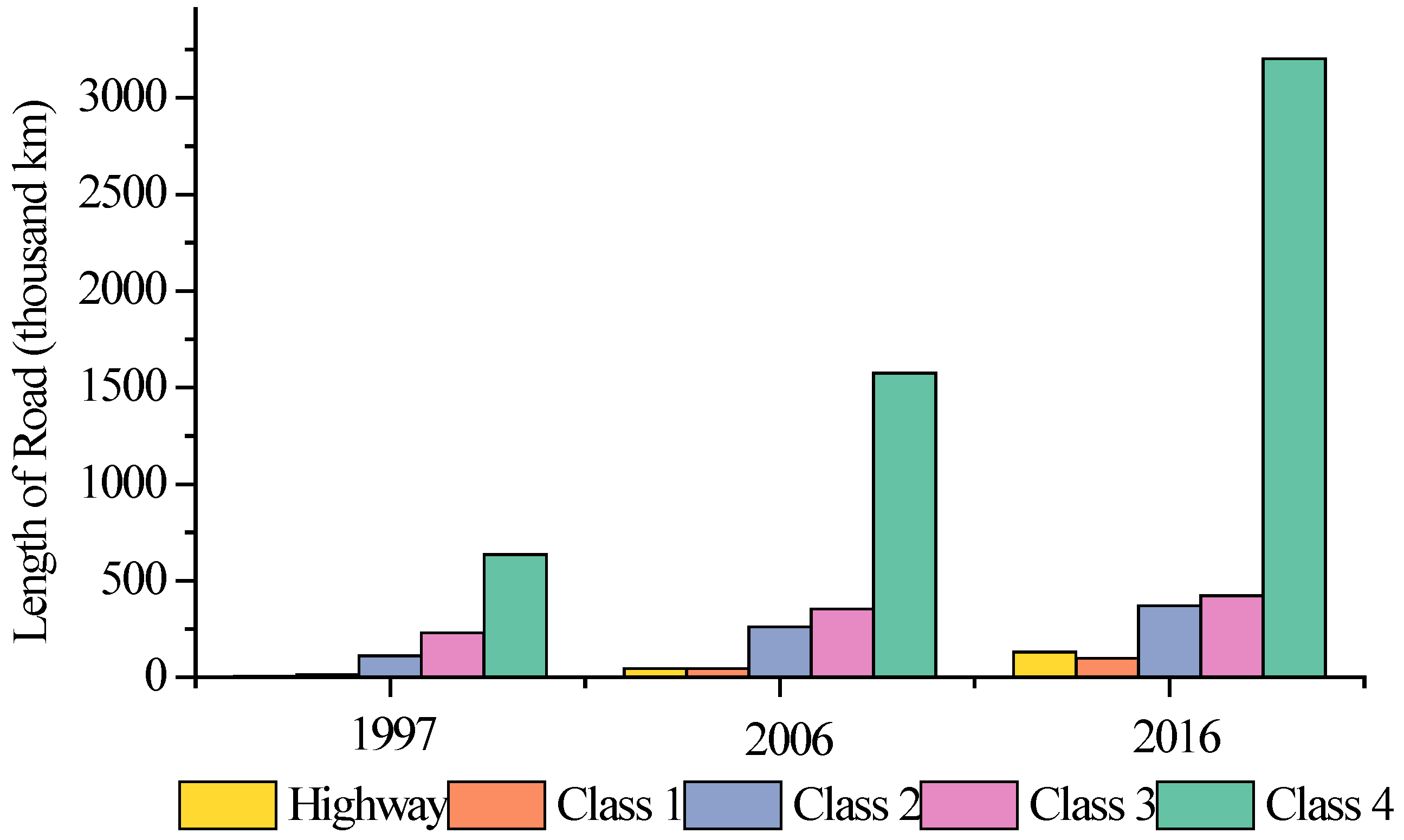 Sustainability 11 00749 g005