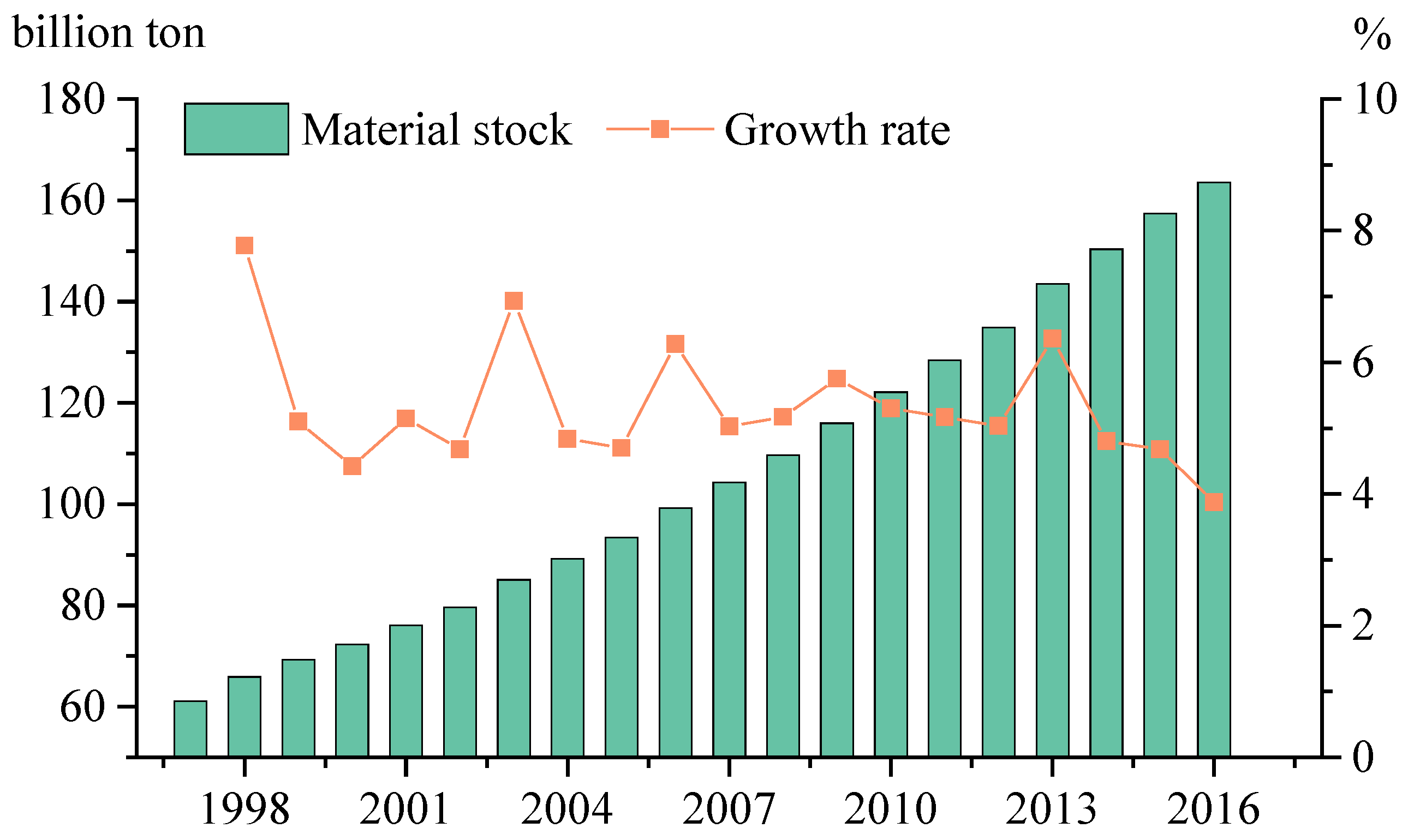 Sustainability 11 00749 g007