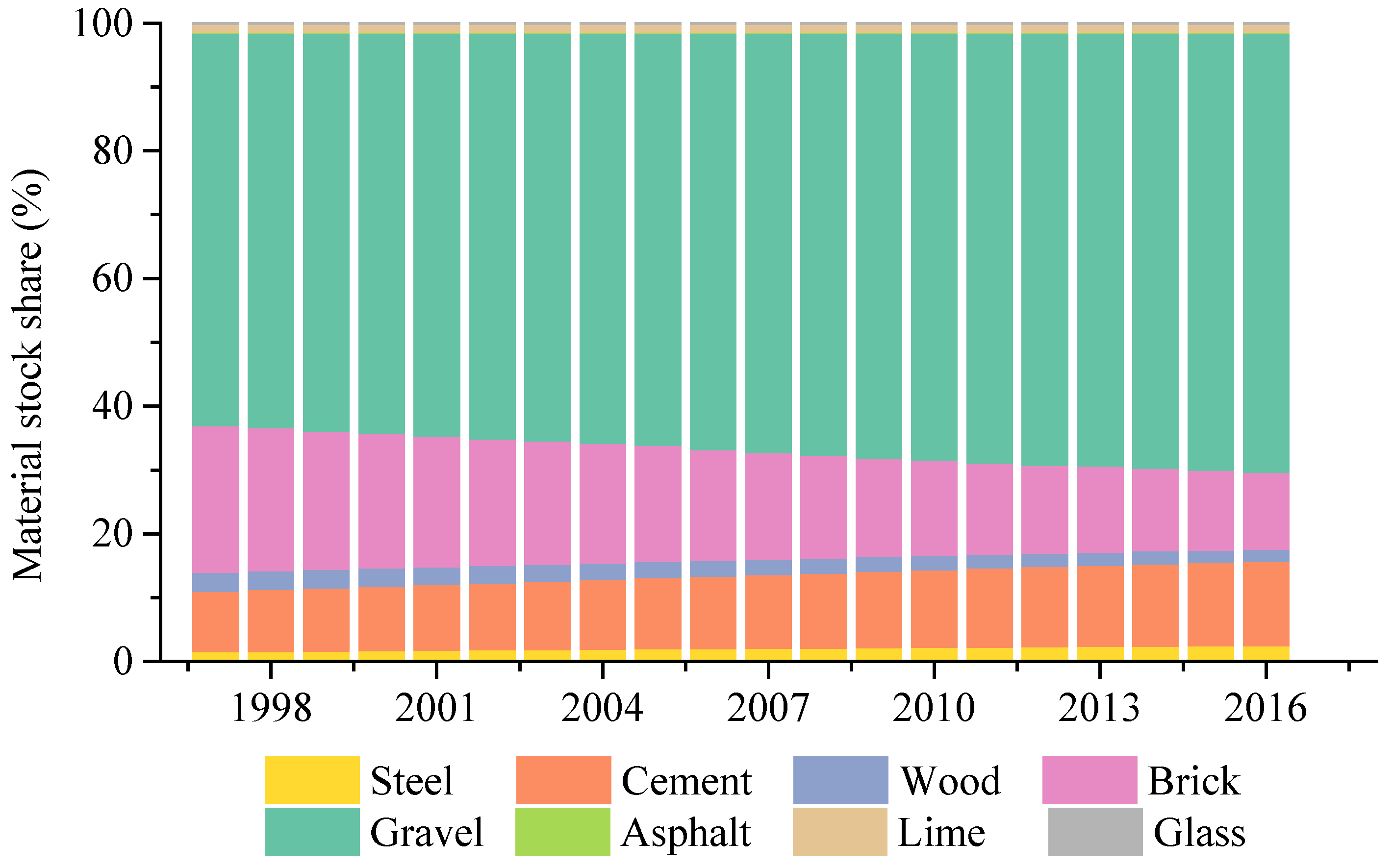 Sustainability 11 00749 g009