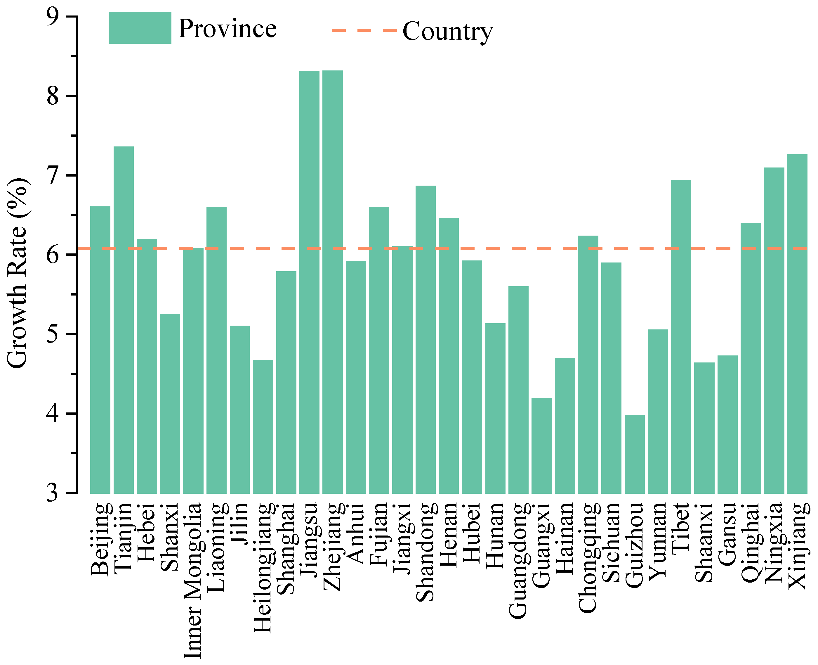 Sustainability 11 00749 g010