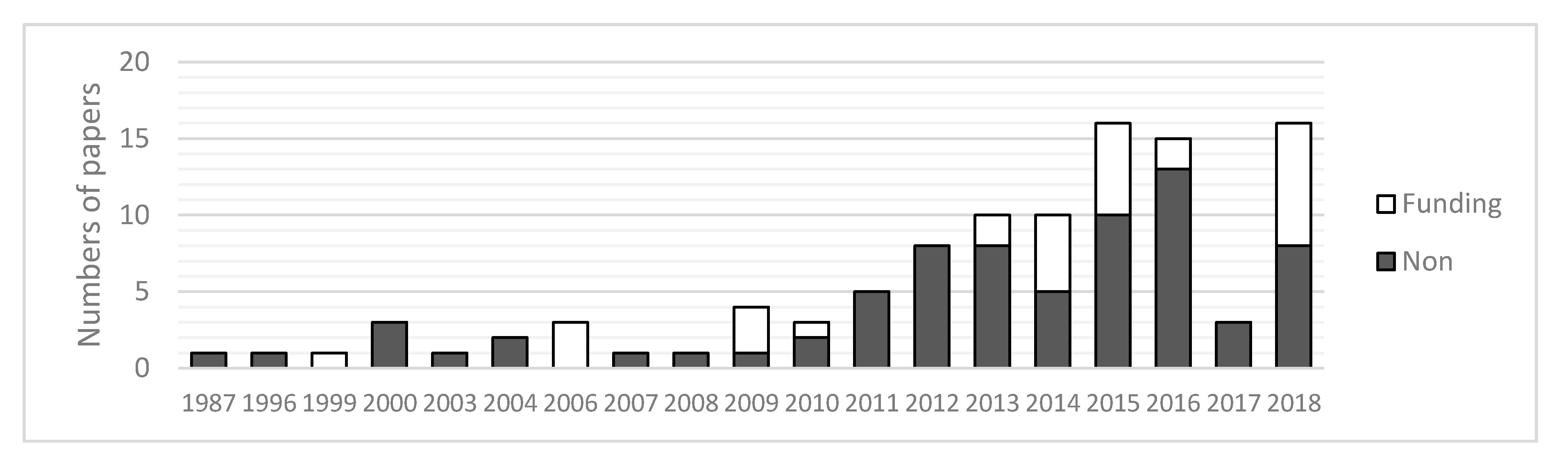 Sustainability 11 00753 g001