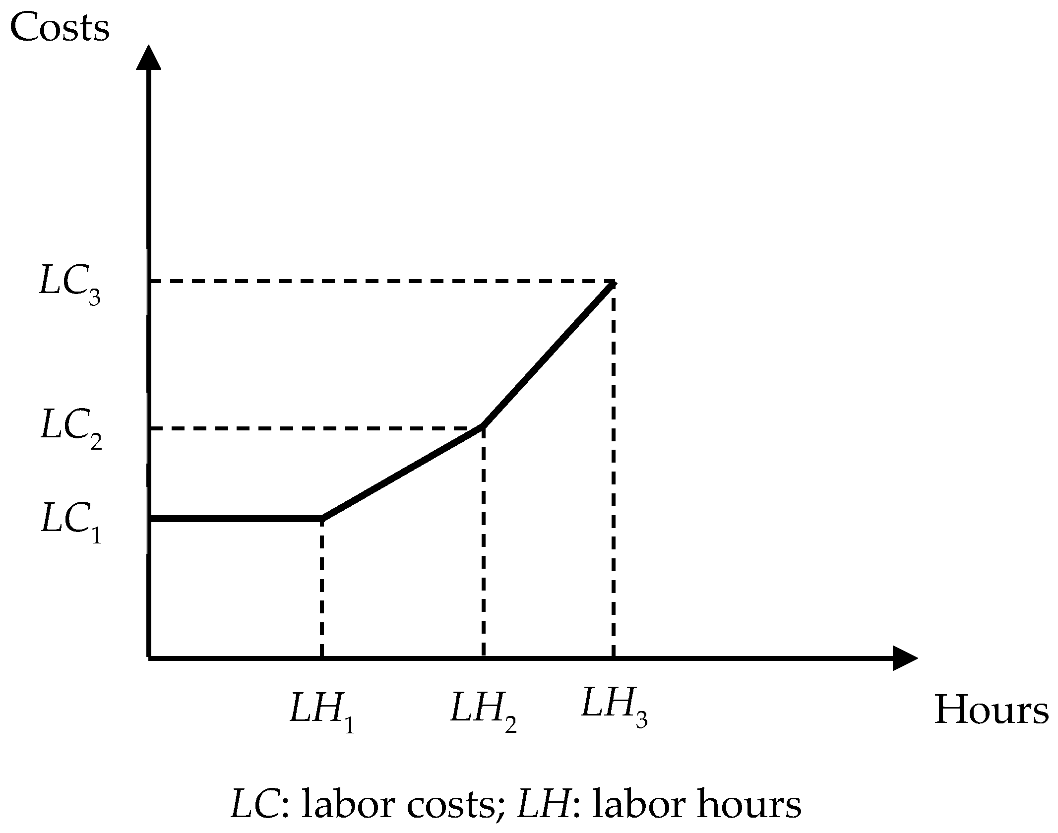 Sustainability 11 00756 g002